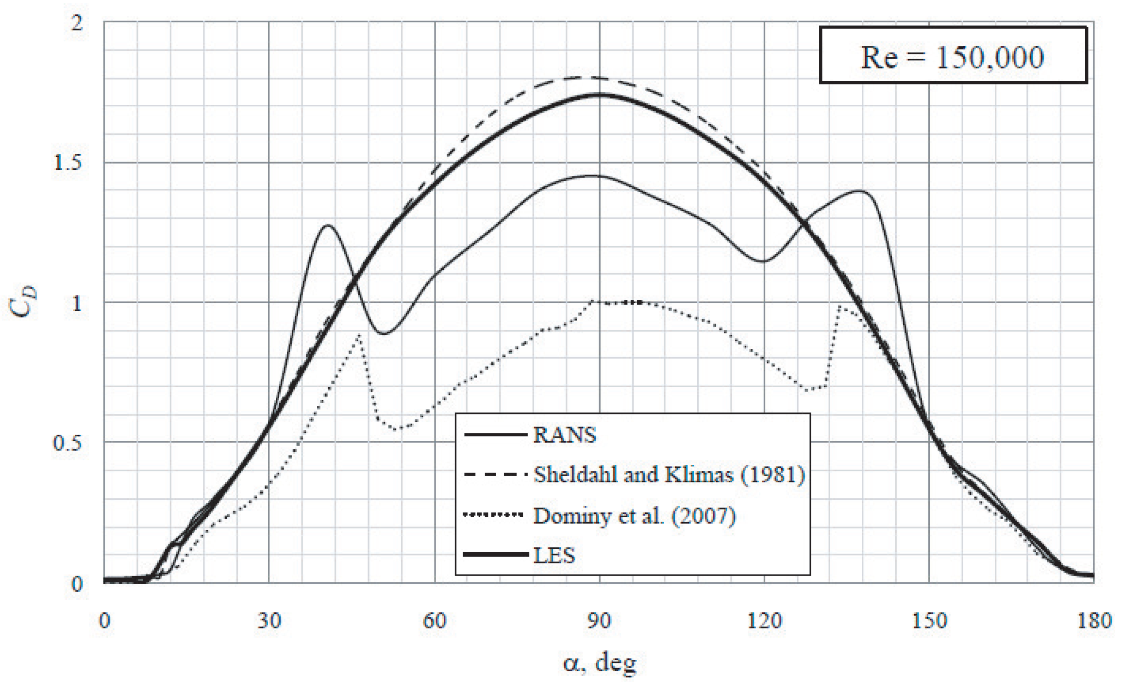 Fluids 06 00257 g020 550