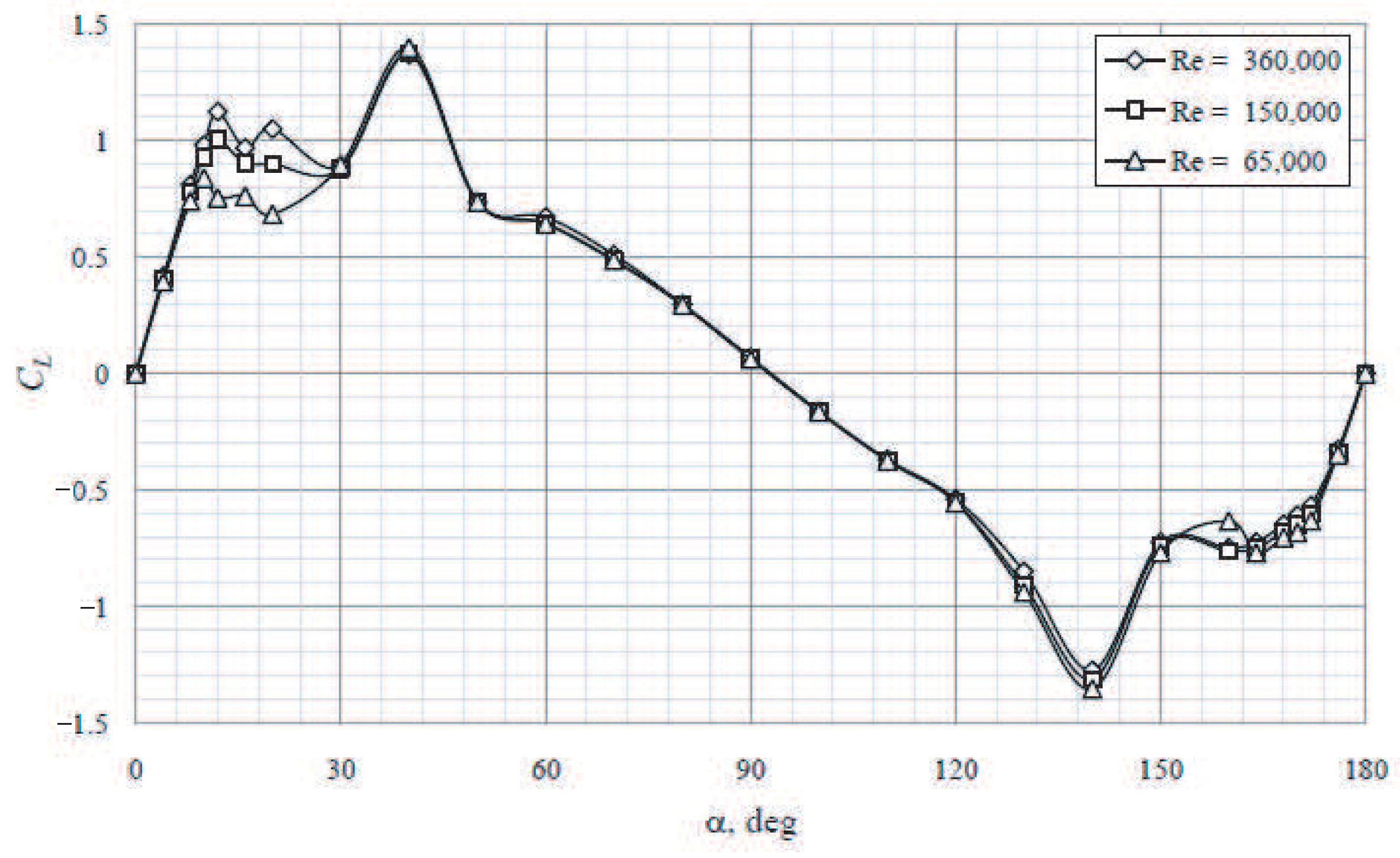Fluids 06 00257 g021 550