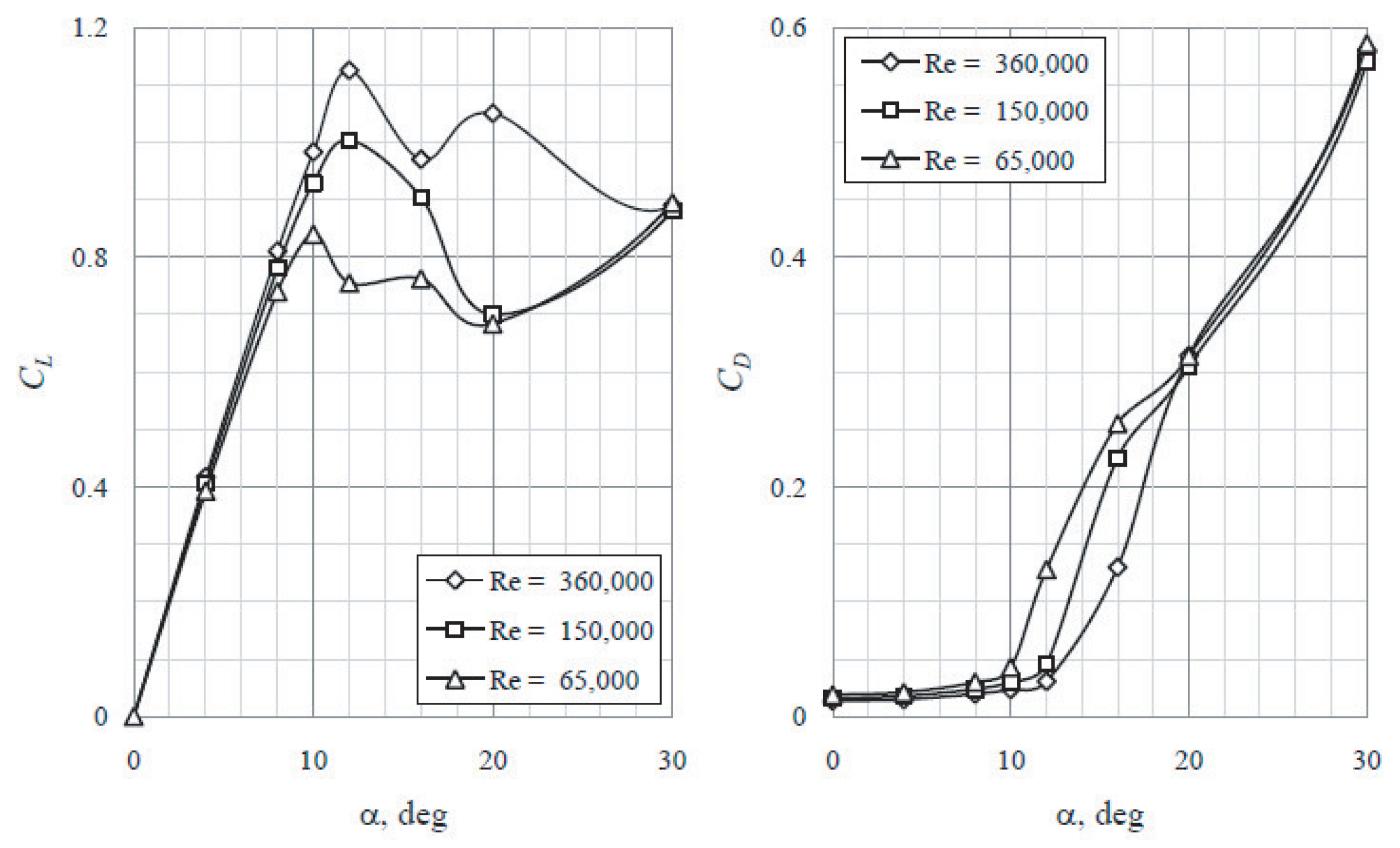Fluids 06 00257 g023 550