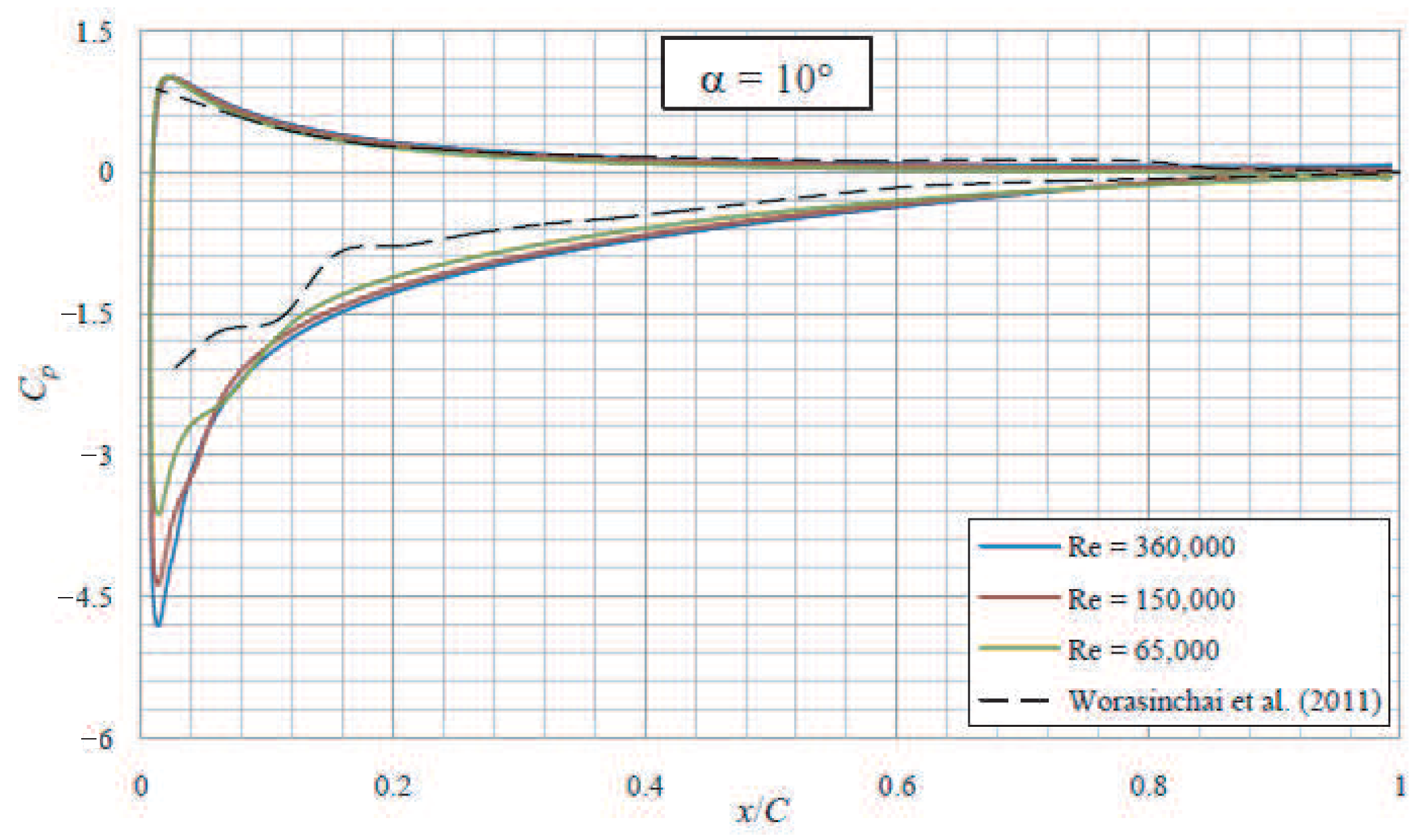 Fluids 06 00257 g025 550