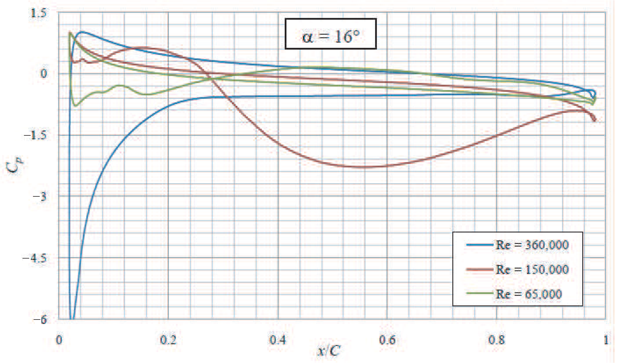 Fluids 06 00257 g027 550