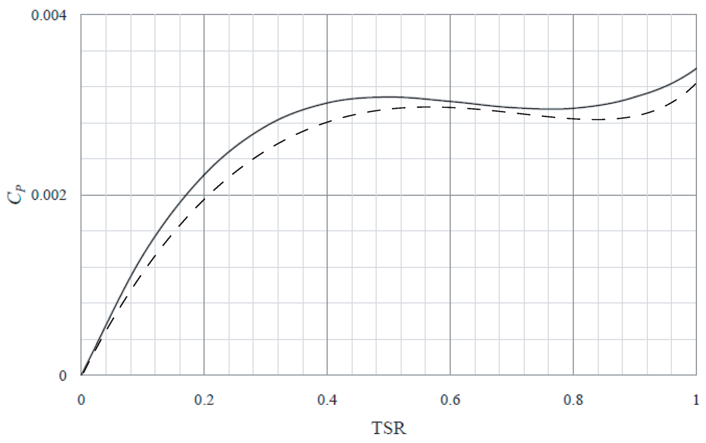 Fluids 06 00257 g032 550