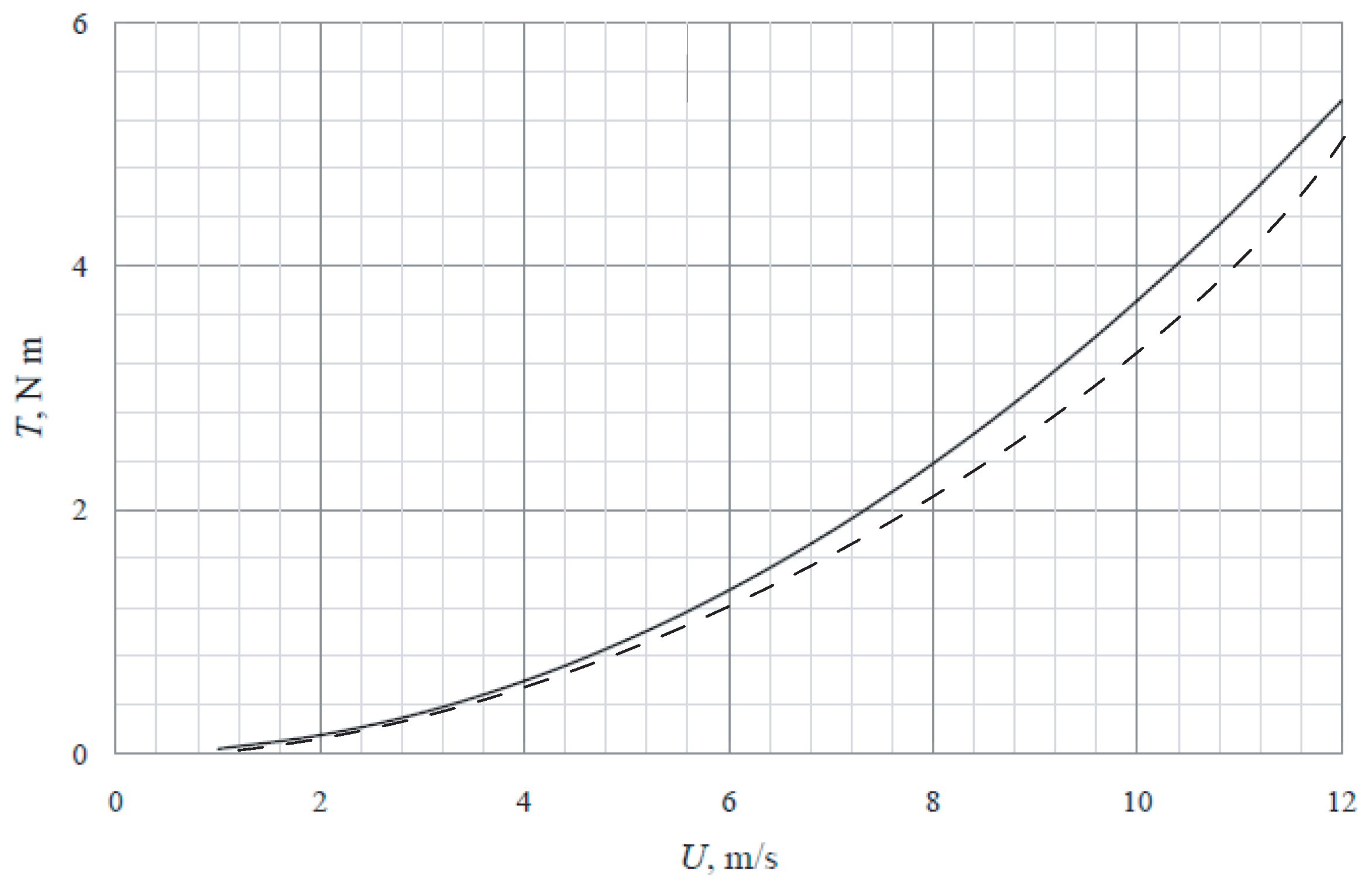 Fluids 06 00257 g033 550