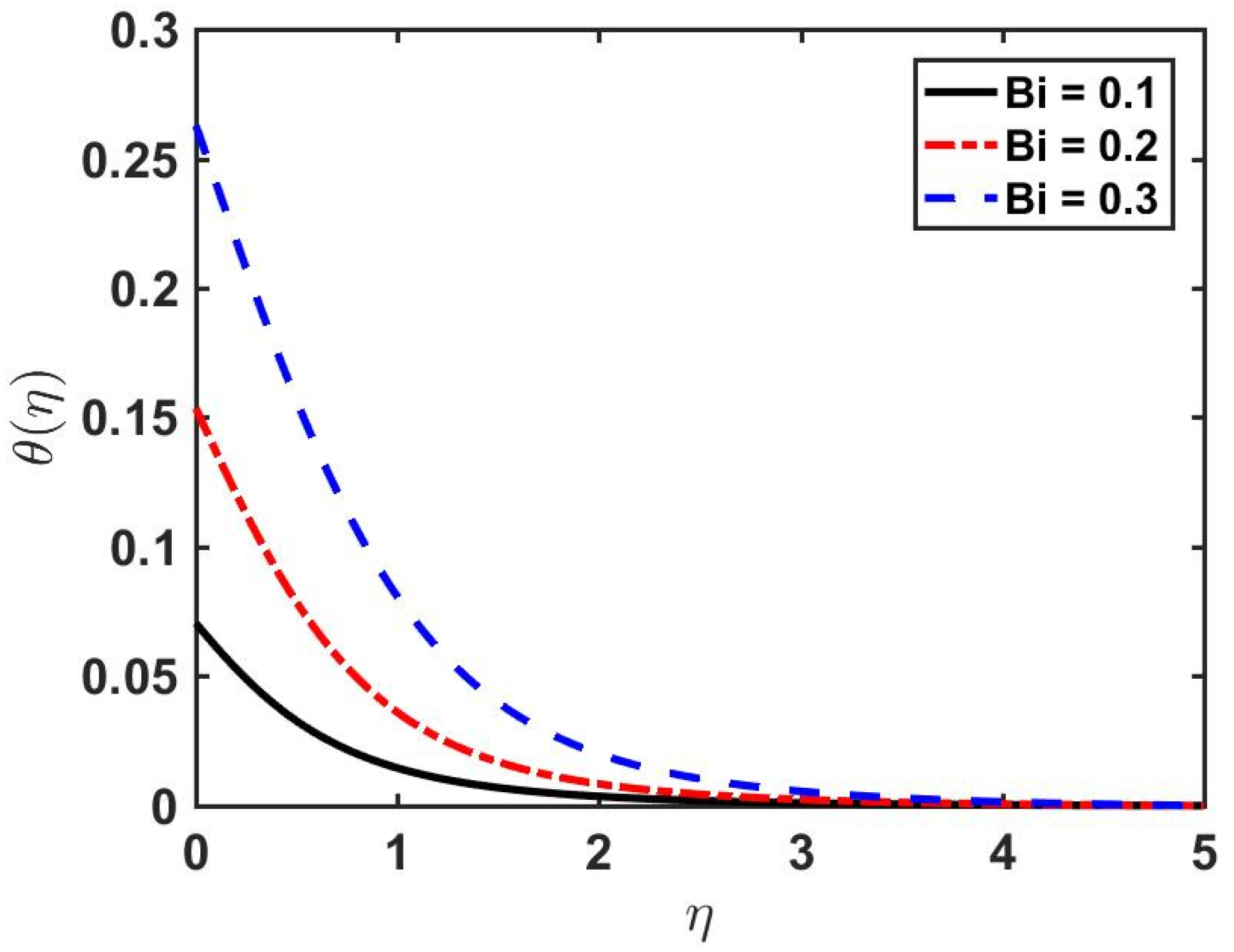 Fluids 06 00260 g004 550