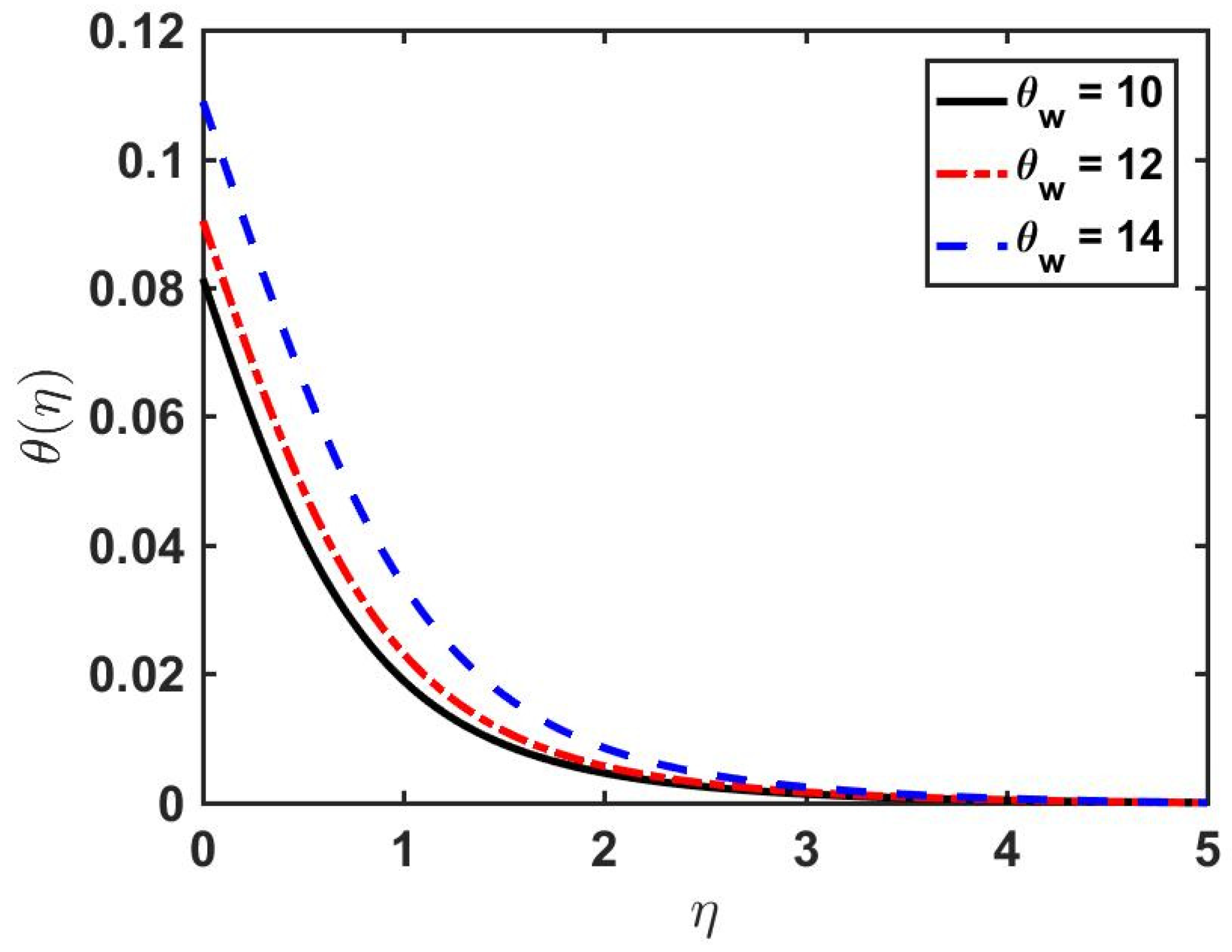 Fluids 06 00260 g007 550