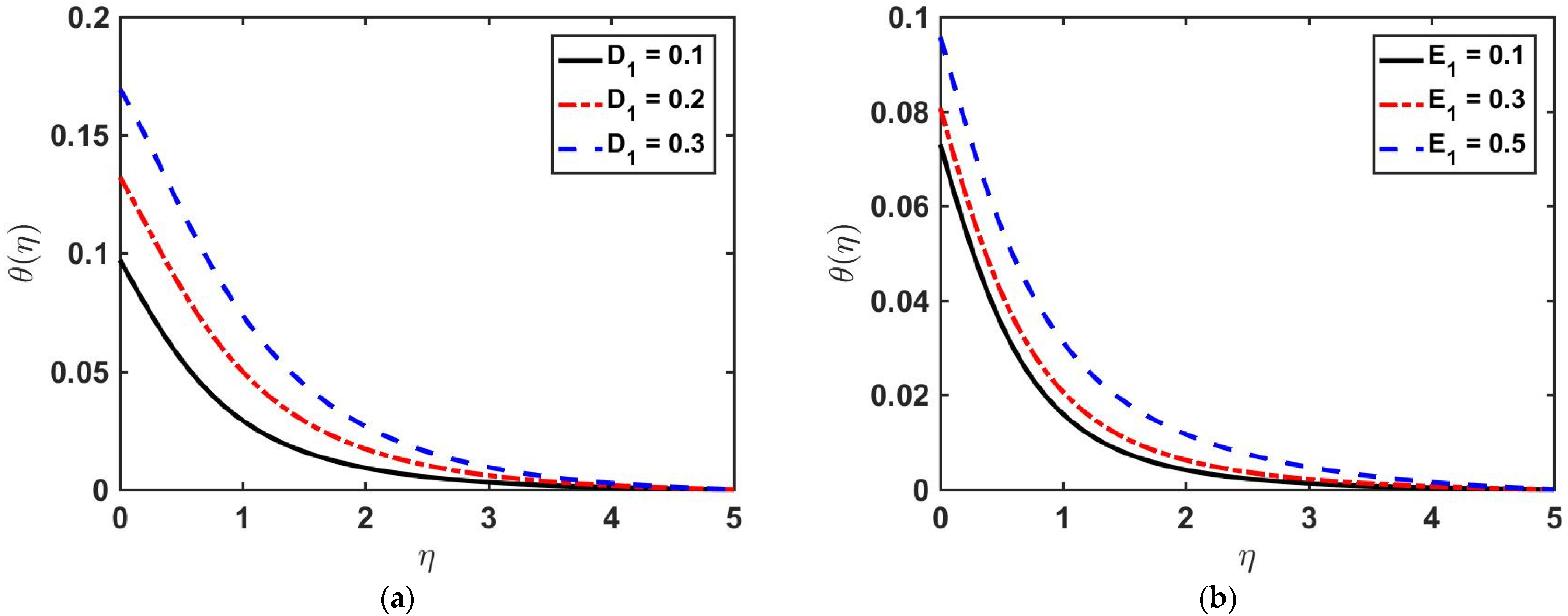 Fluids 06 00260 g009 550