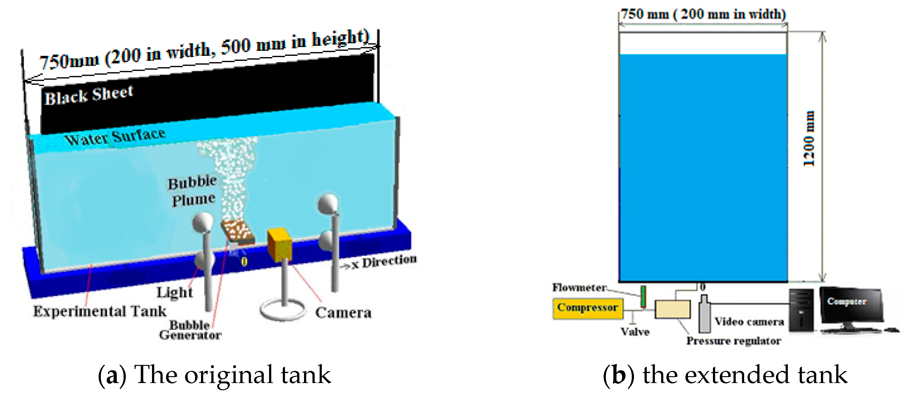 Fluids 06 00262 g001