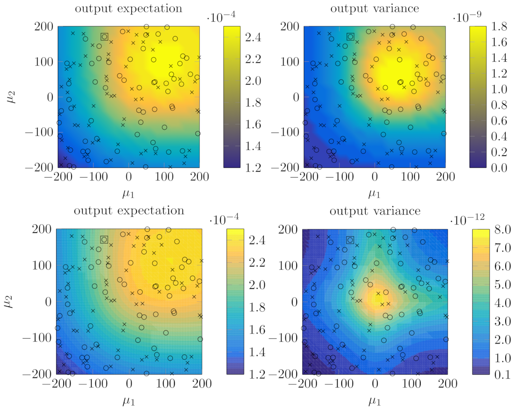 Fluids | Free Full-Text | Stochastic Galerkin Reduced Basis Methods for ...