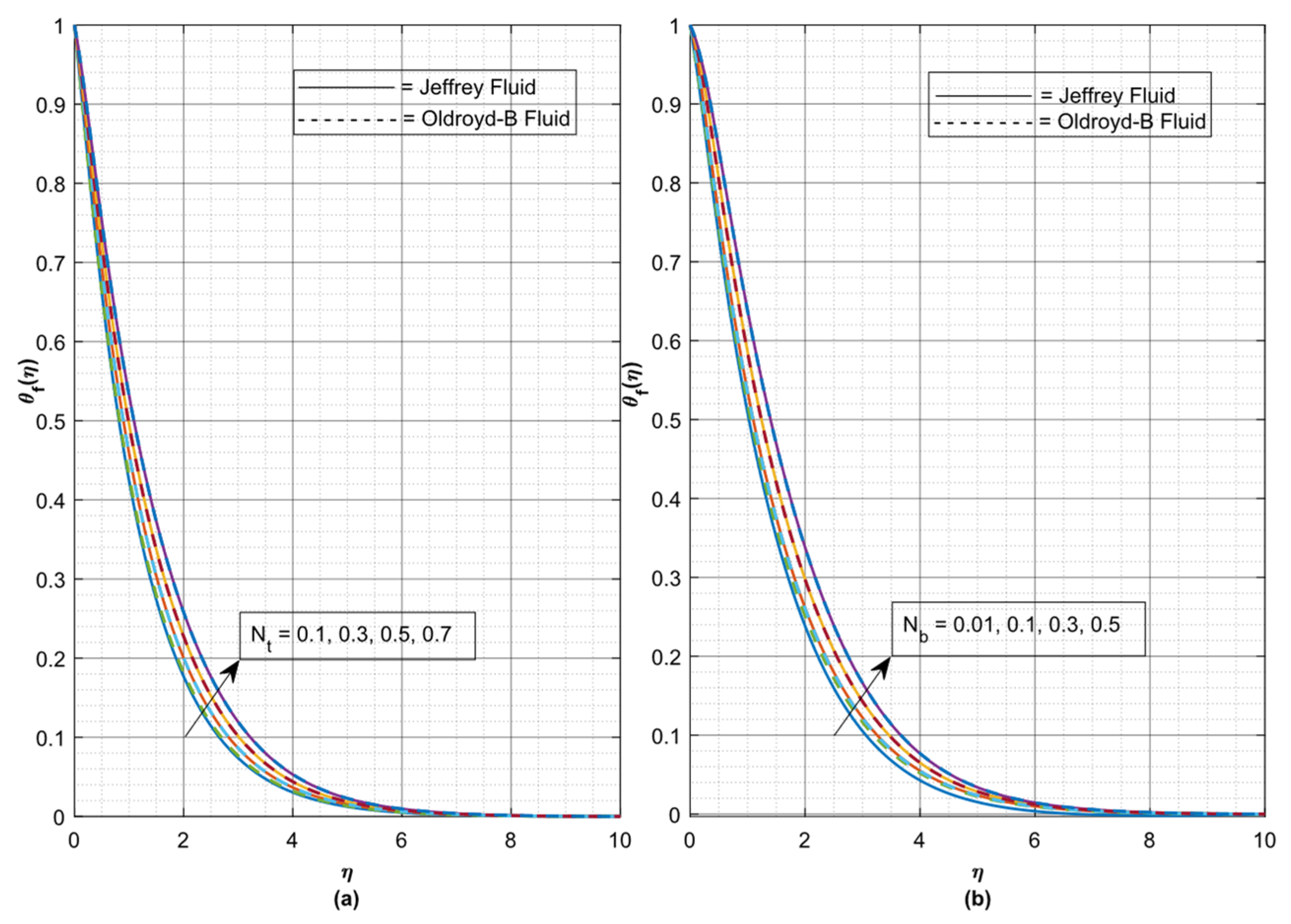 Fluids 06 00264 g006