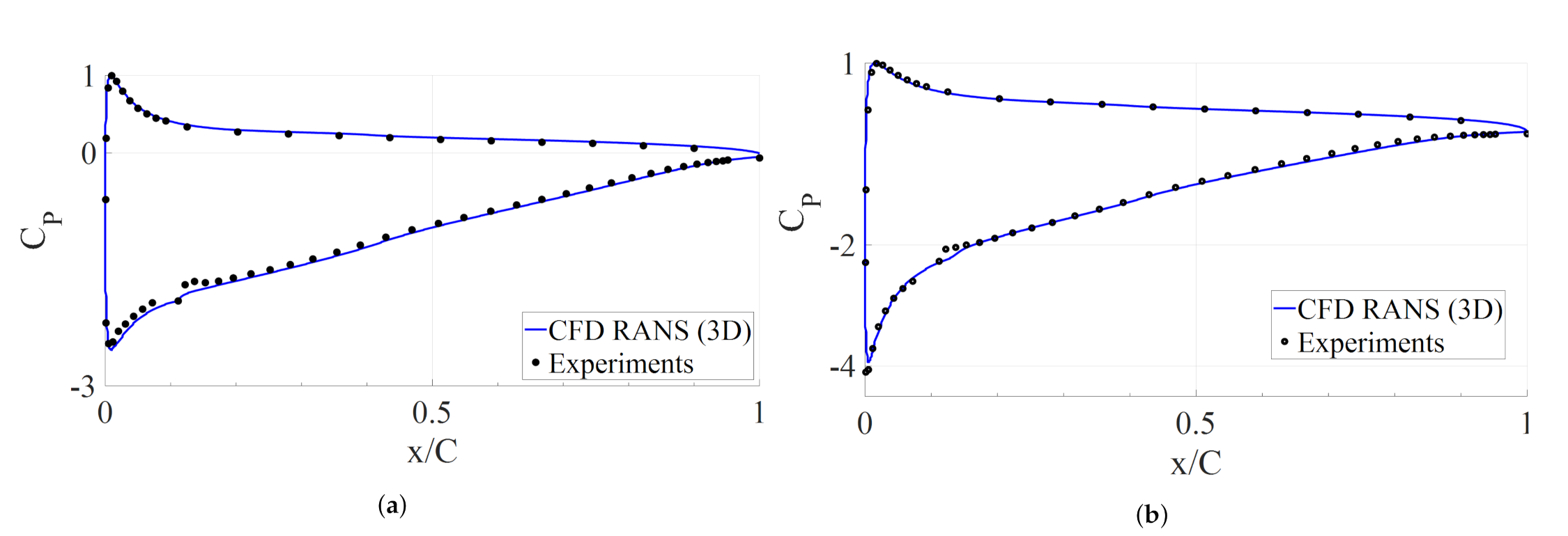 Fluids 06 00265 g006 550
