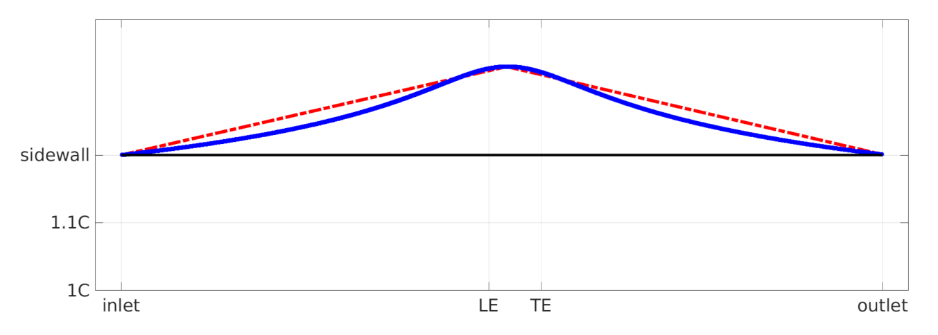 Fluids 06 00265 g007 550