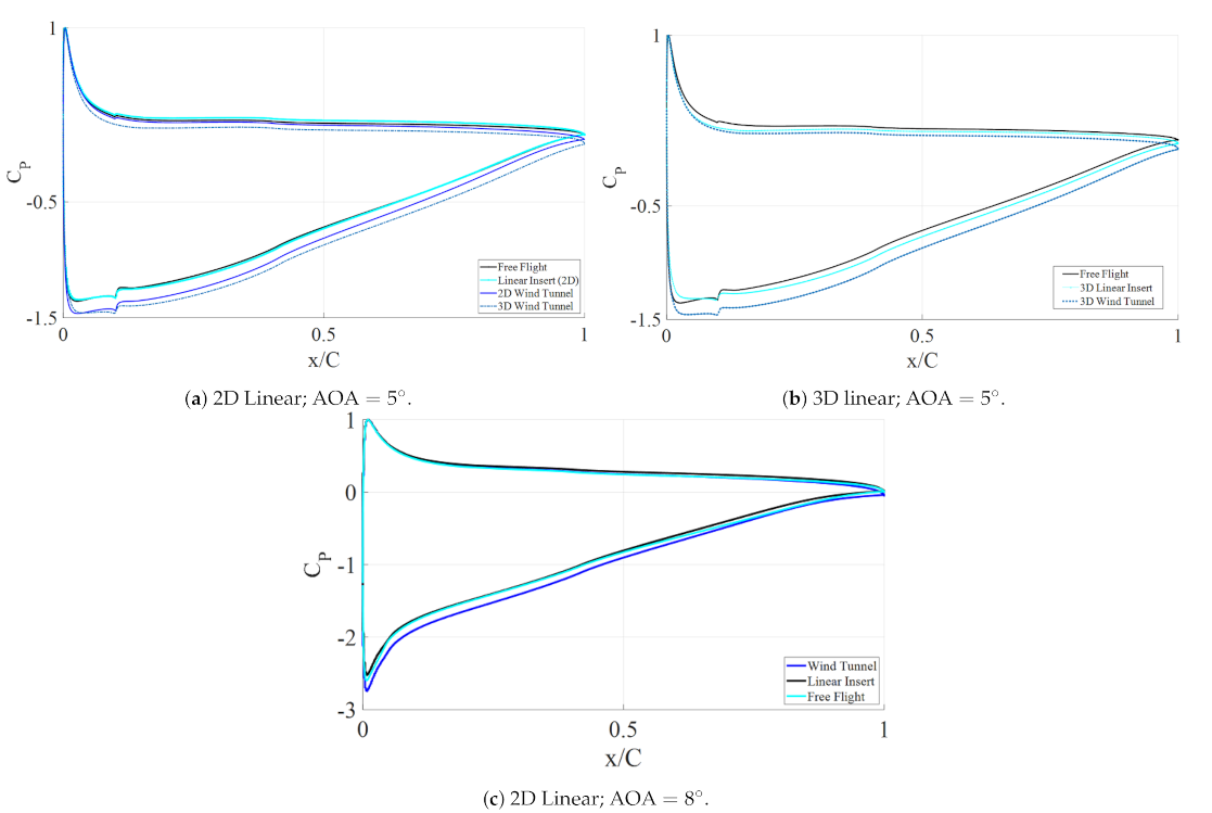 Fluids 06 00265 g011 550