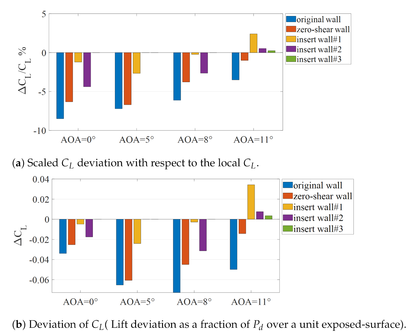 Fluids 06 00265 g013 550