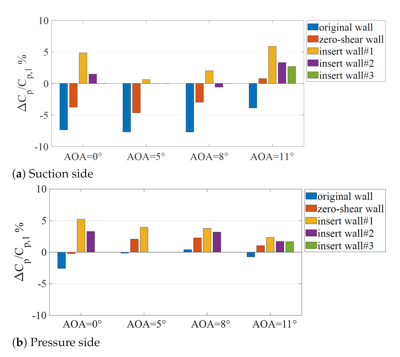 Fluids 06 00265 g015 550