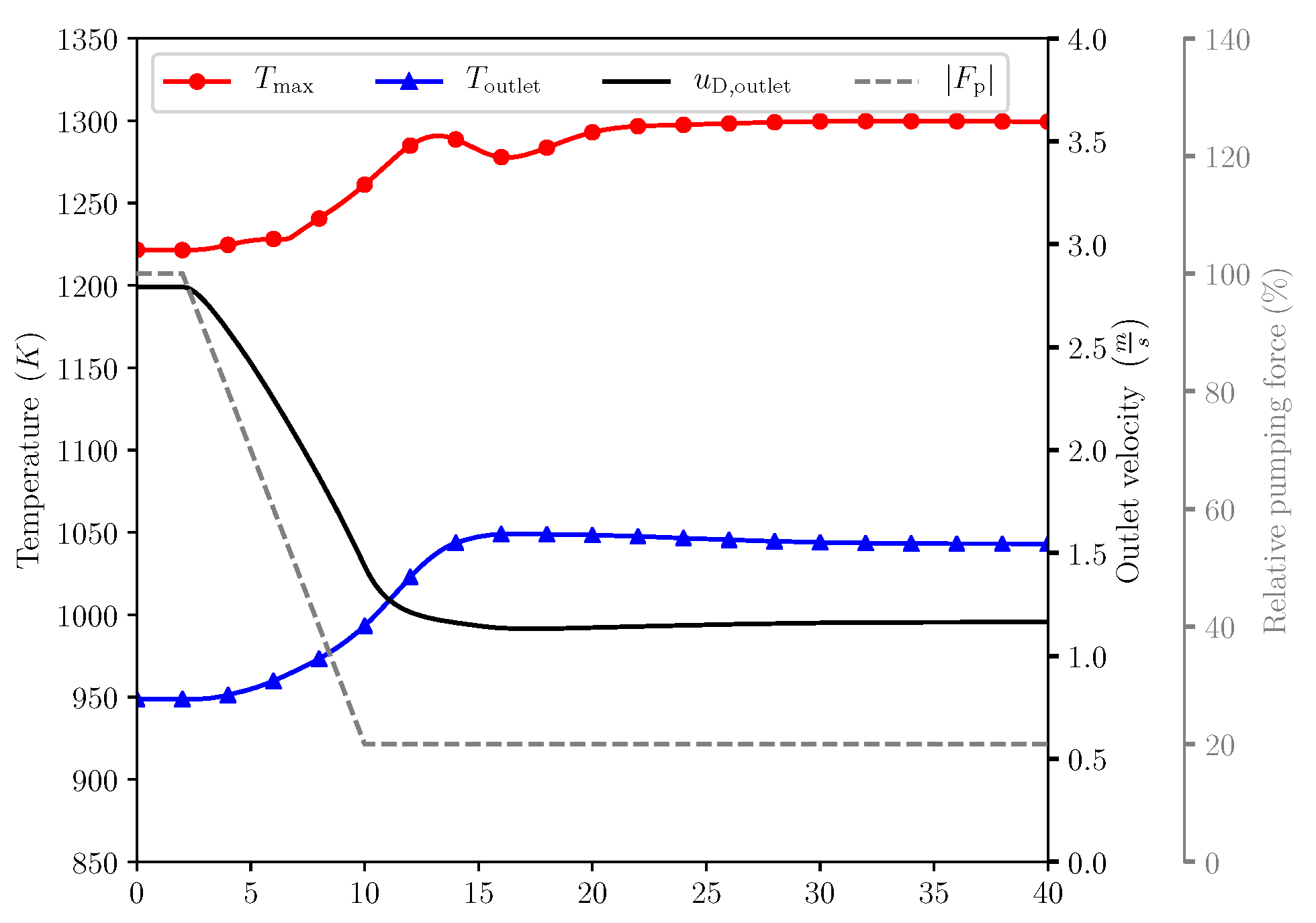 Fluids 06 00266 g003