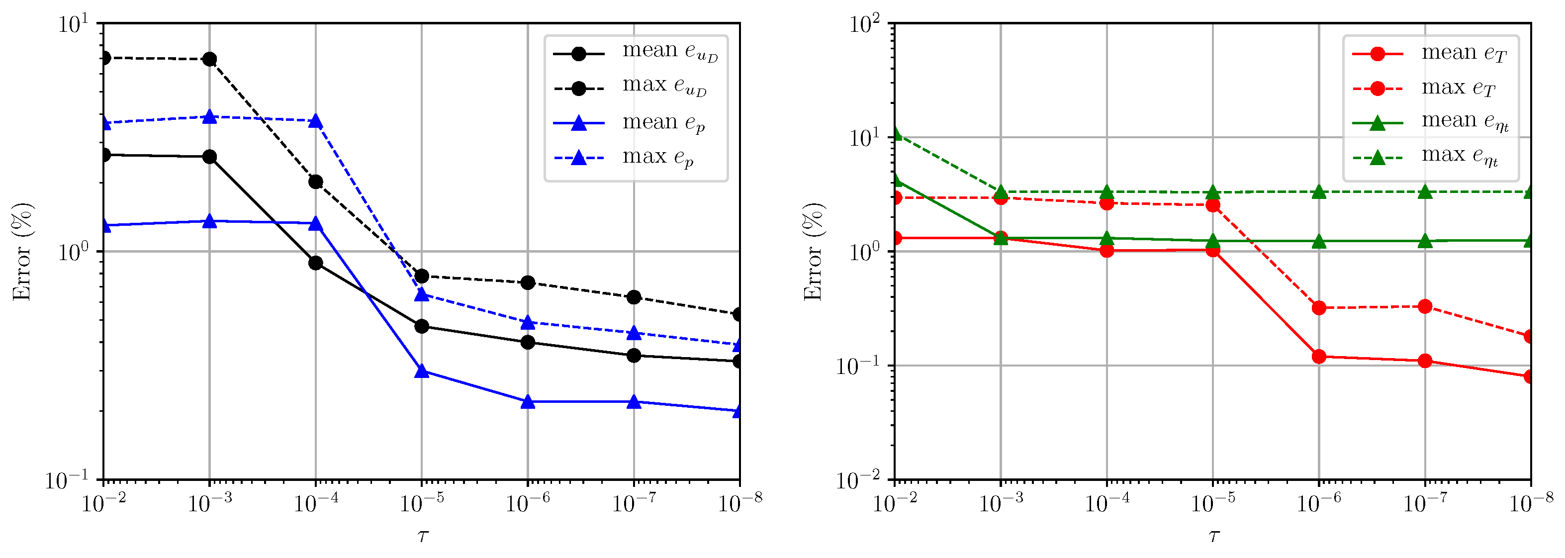 Fluids 06 00266 g005