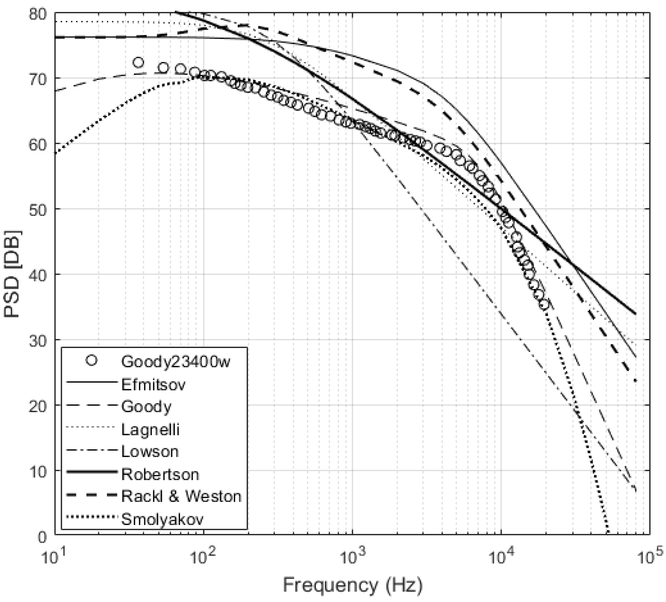 Fluids 06 00270 g003 550