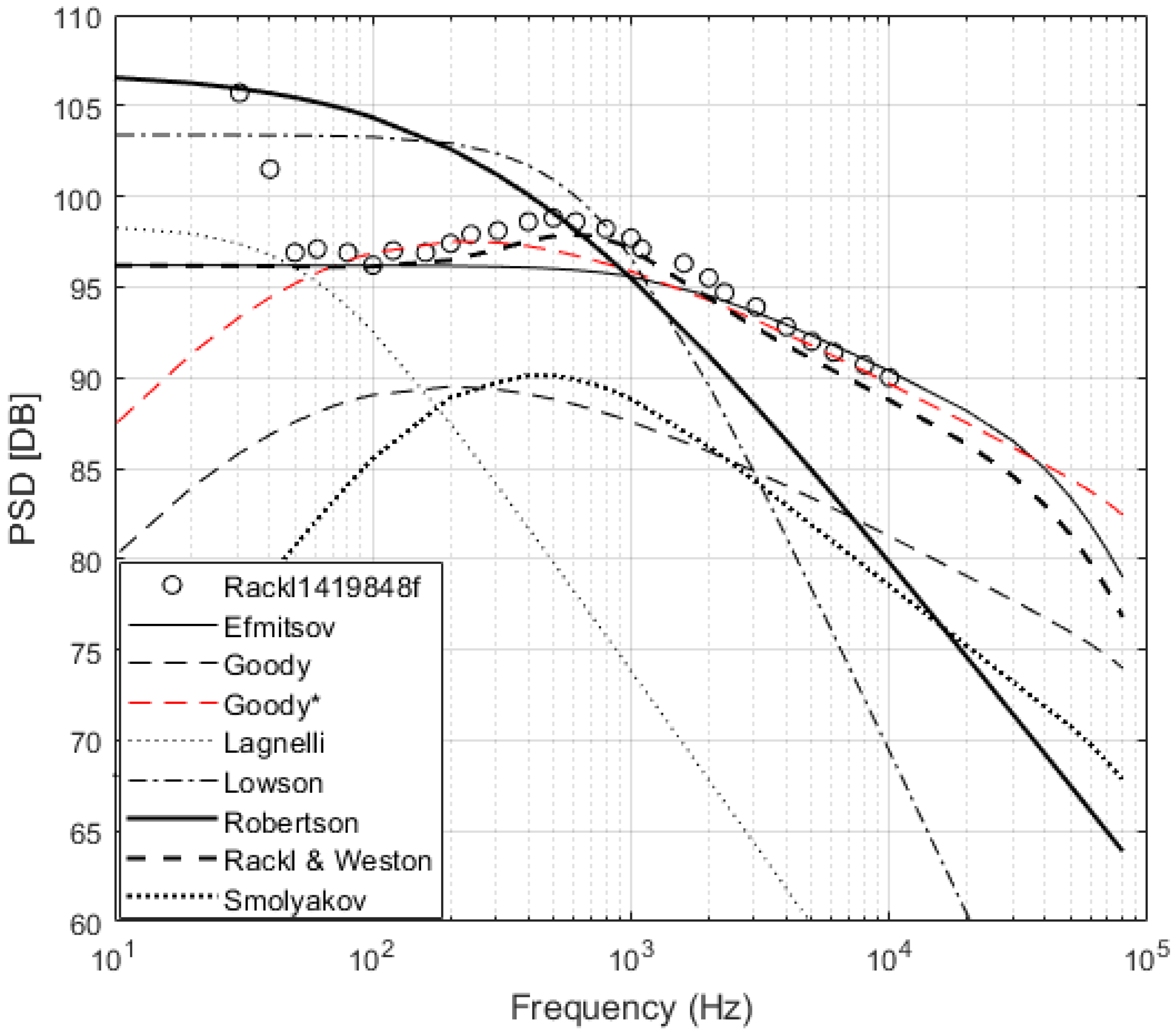 Fluids 06 00270 g004 550