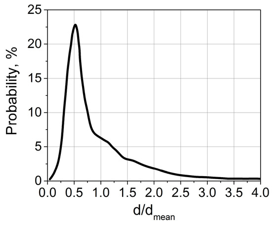 Complementing the Lagrangian Density of the E. M. Field and