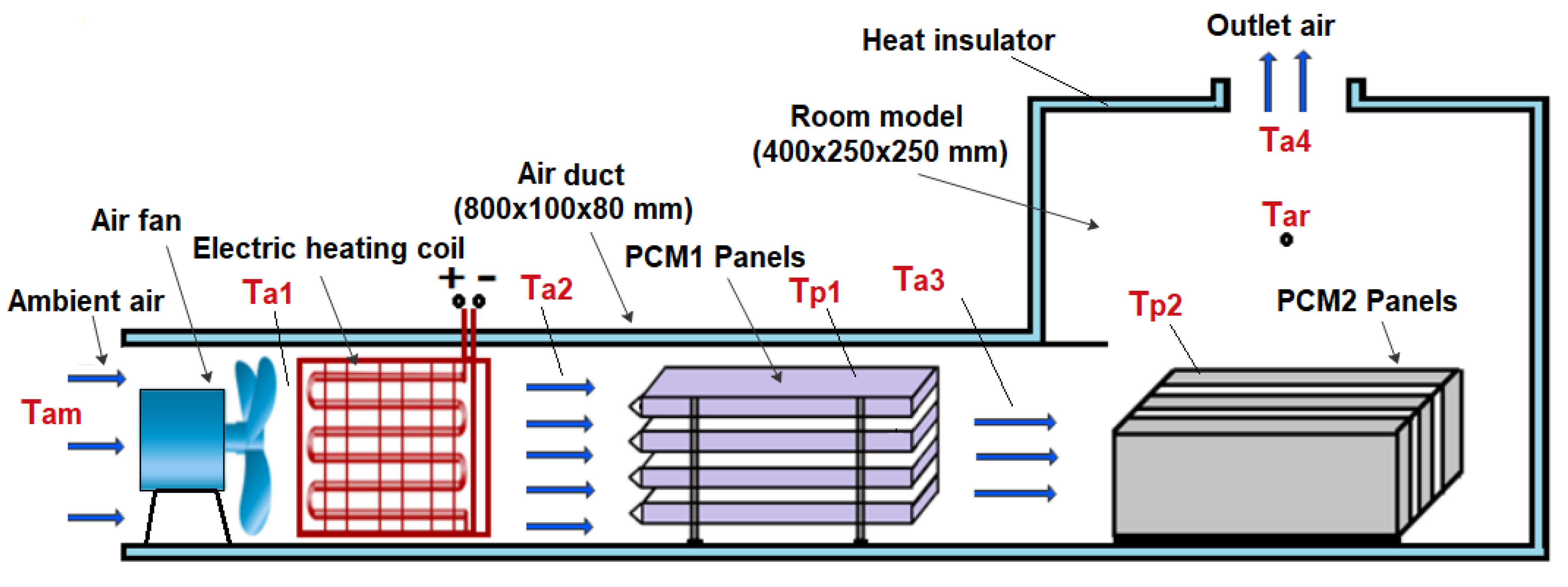 Fluids 06 00275 g001