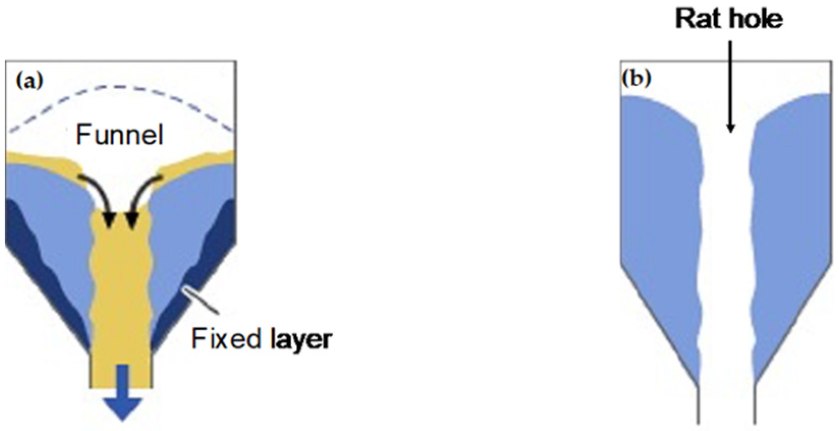 Fluids 06 00276 g001 550
