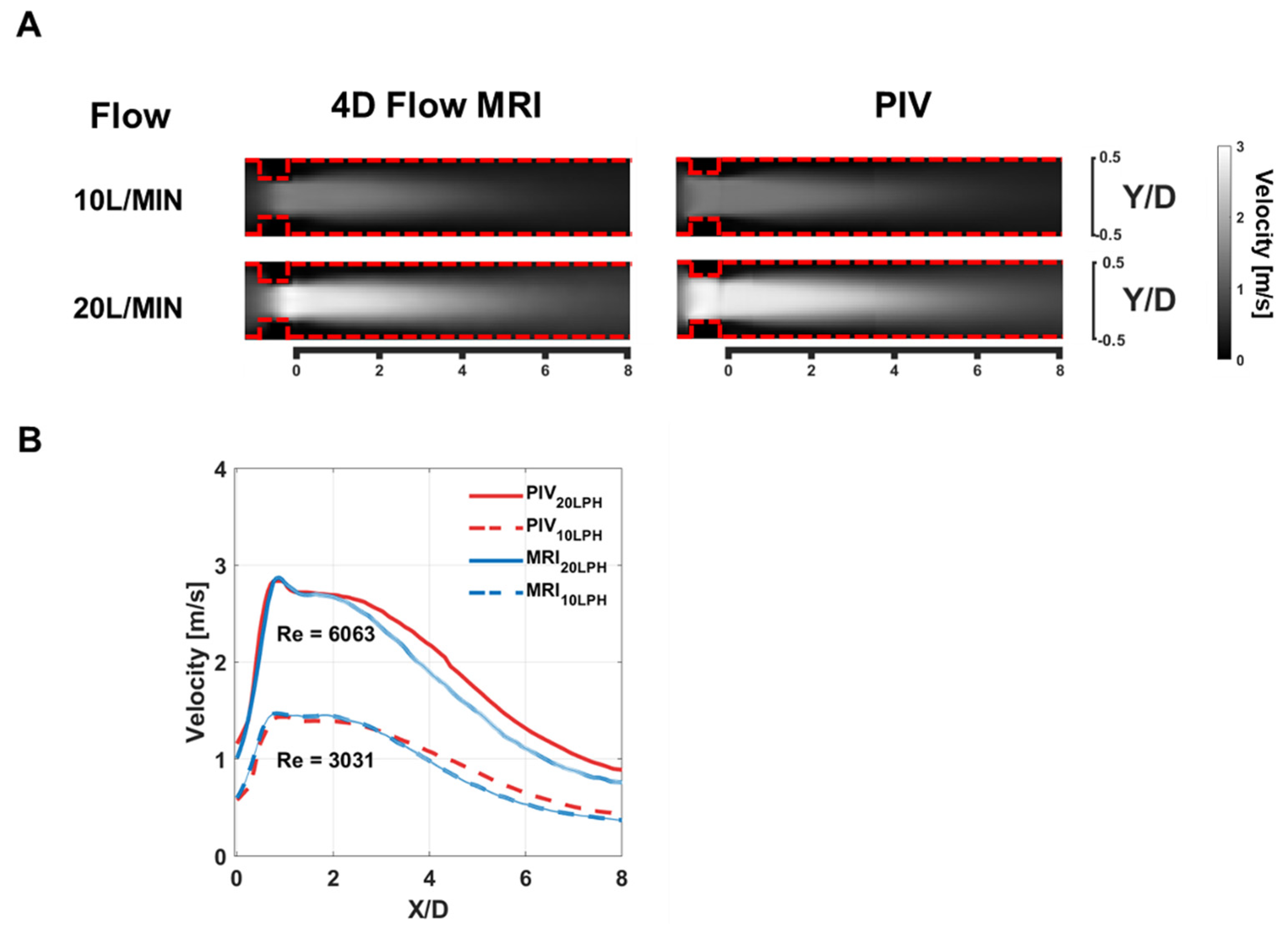 Fluids 06 00277 g002 550