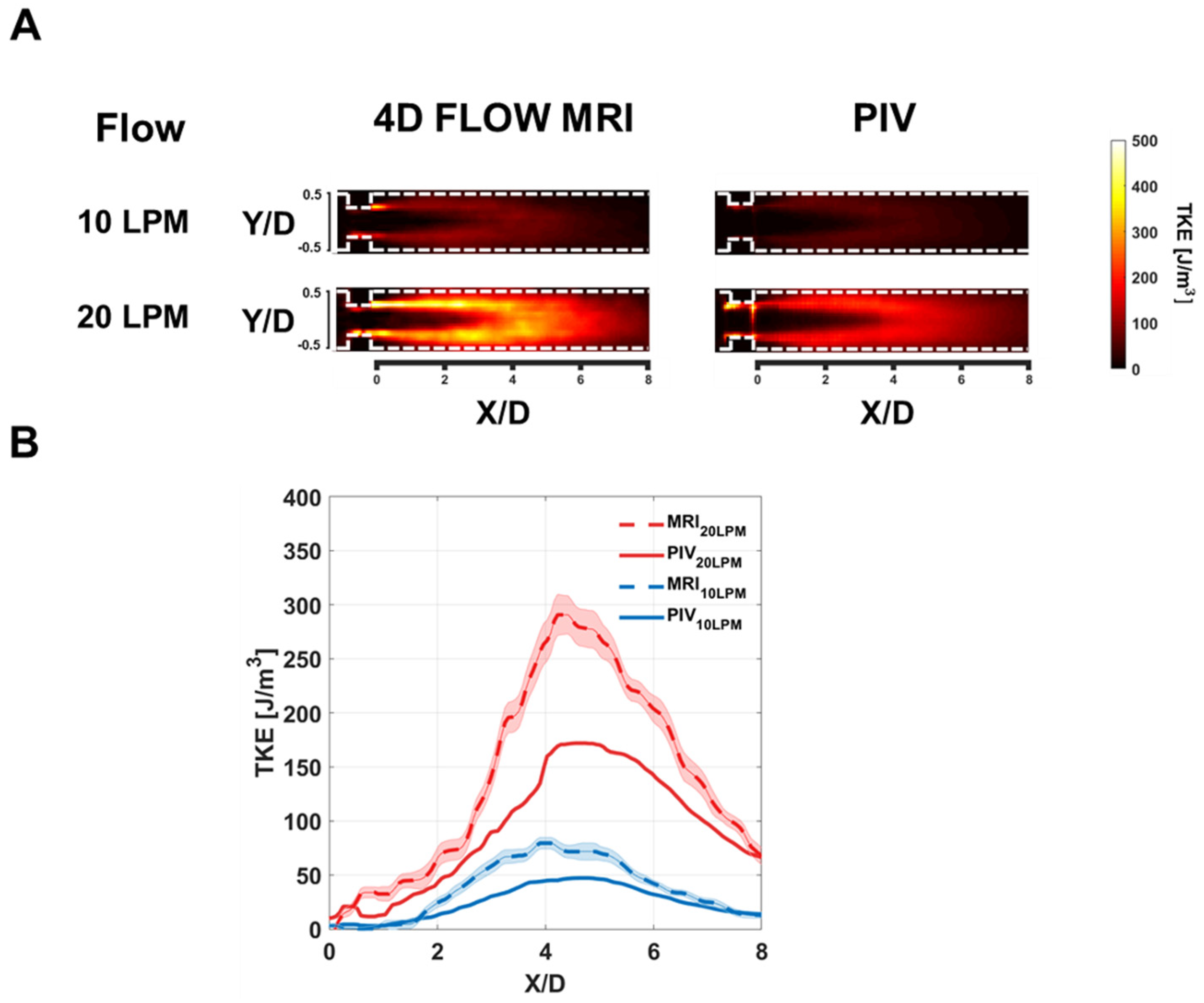 Fluids 06 00277 g004 550