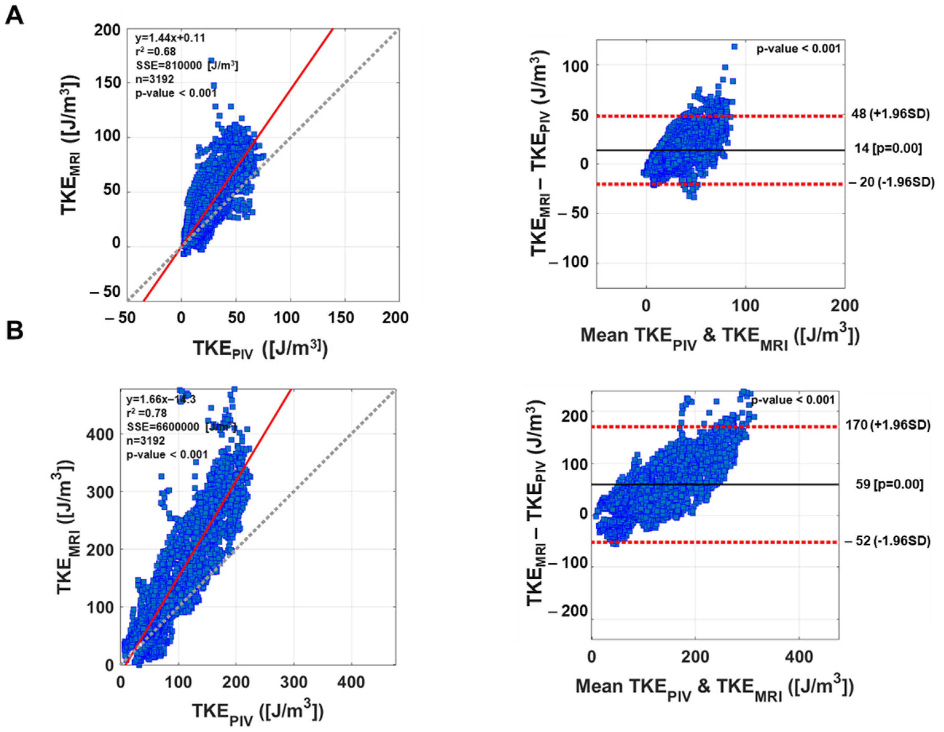 Fluids 06 00277 g005 550