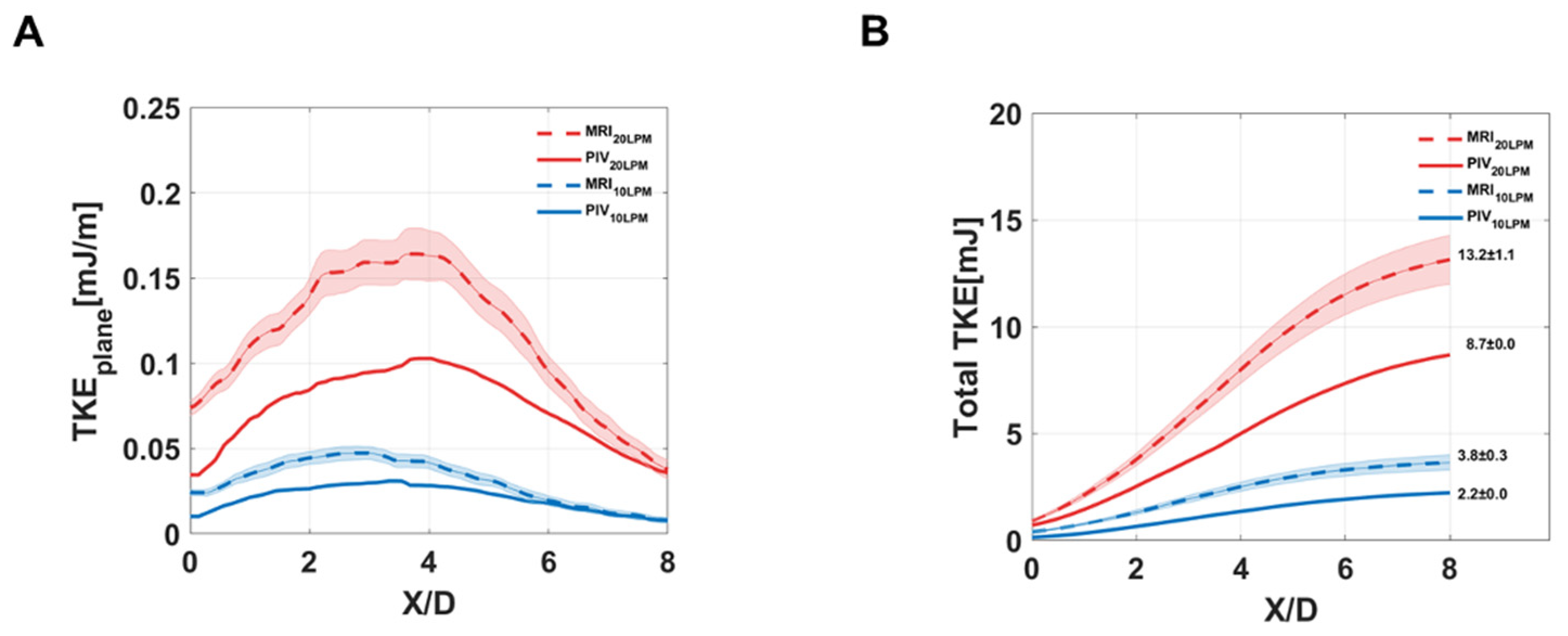 Fluids 06 00277 g006 550