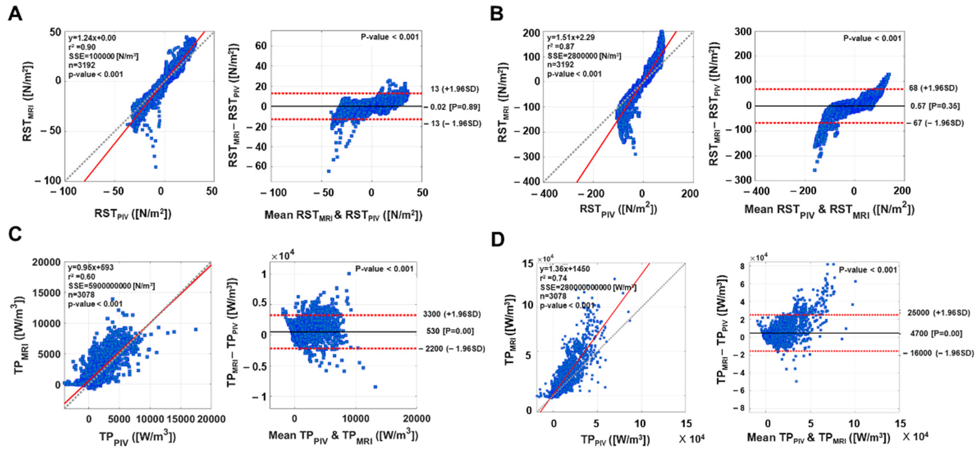Fluids 06 00277 g008 550