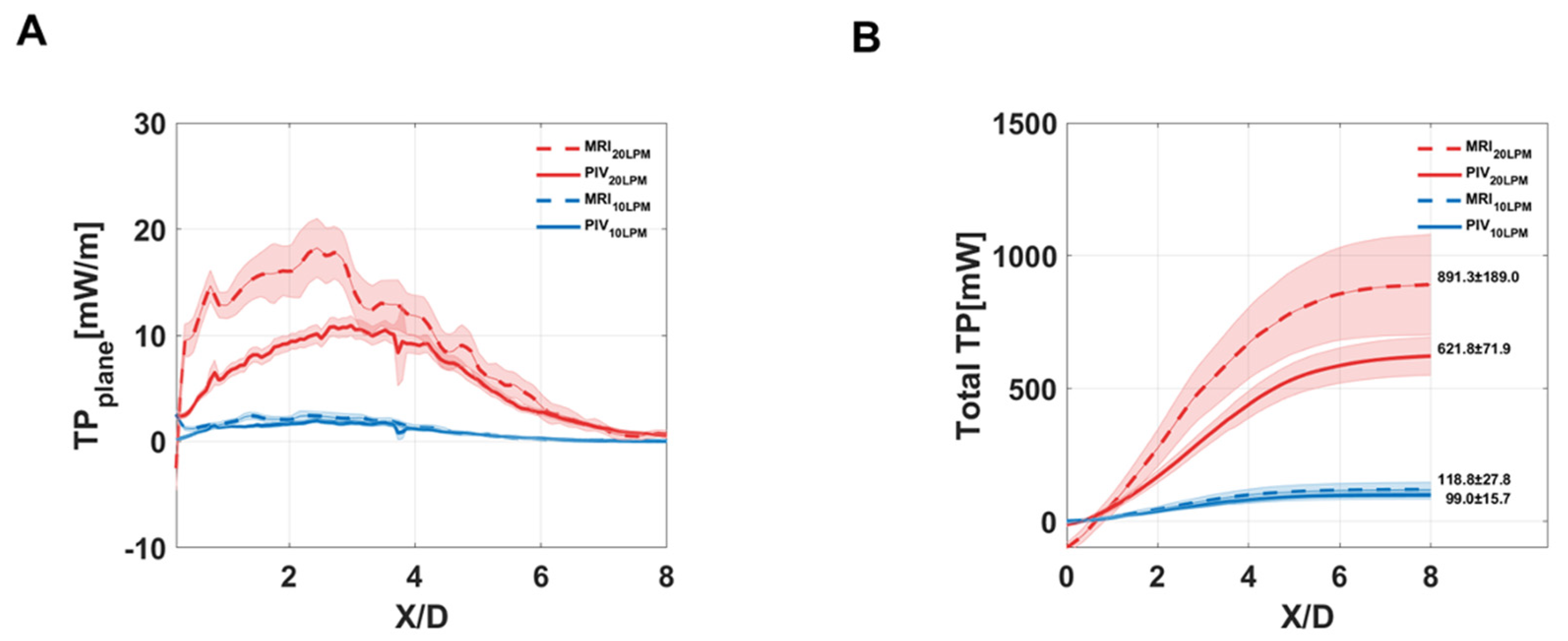 Fluids 06 00277 g009 550