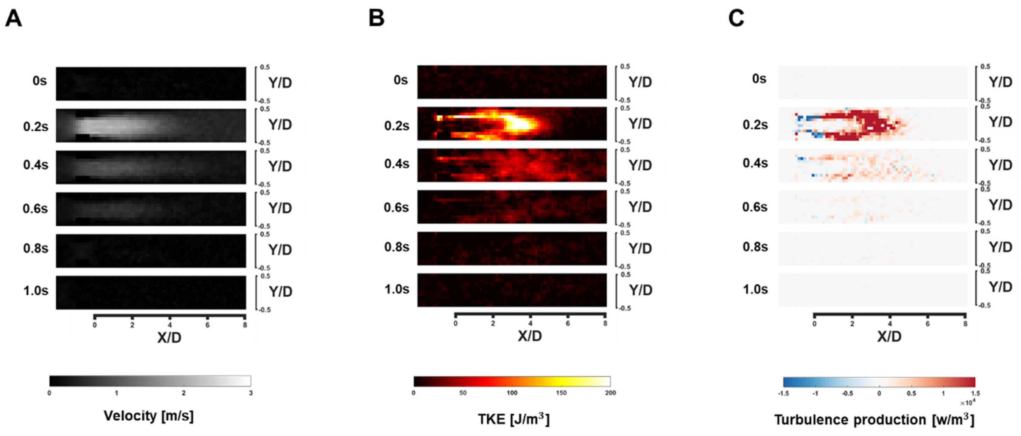Fluids 06 00277 g010 550