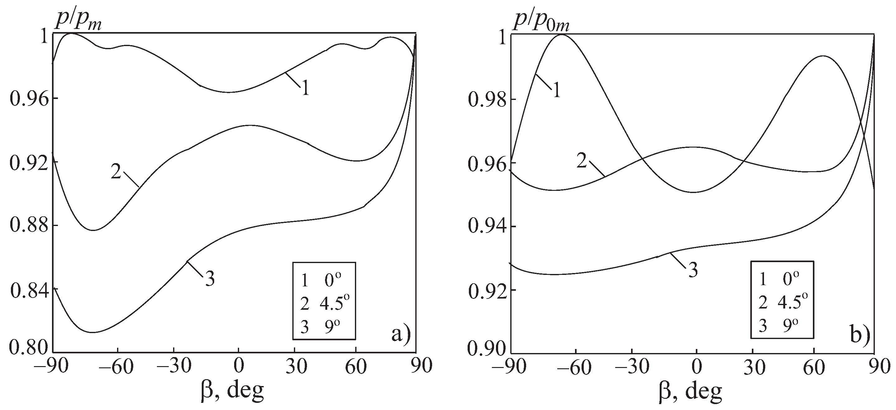 Fluids 06 00278 g009 550