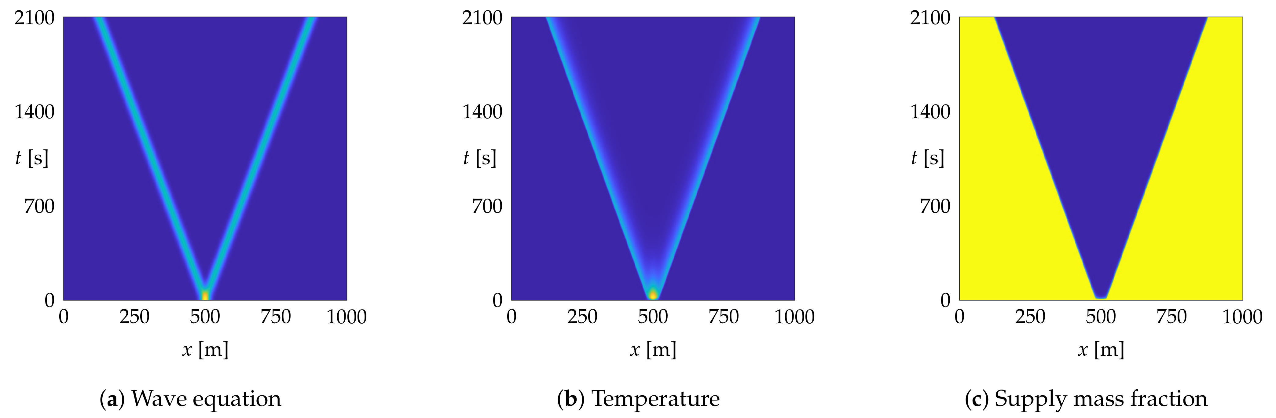 where can i find discretization section in comsol 5.3 where can i find discretization section in comsol 5.3
