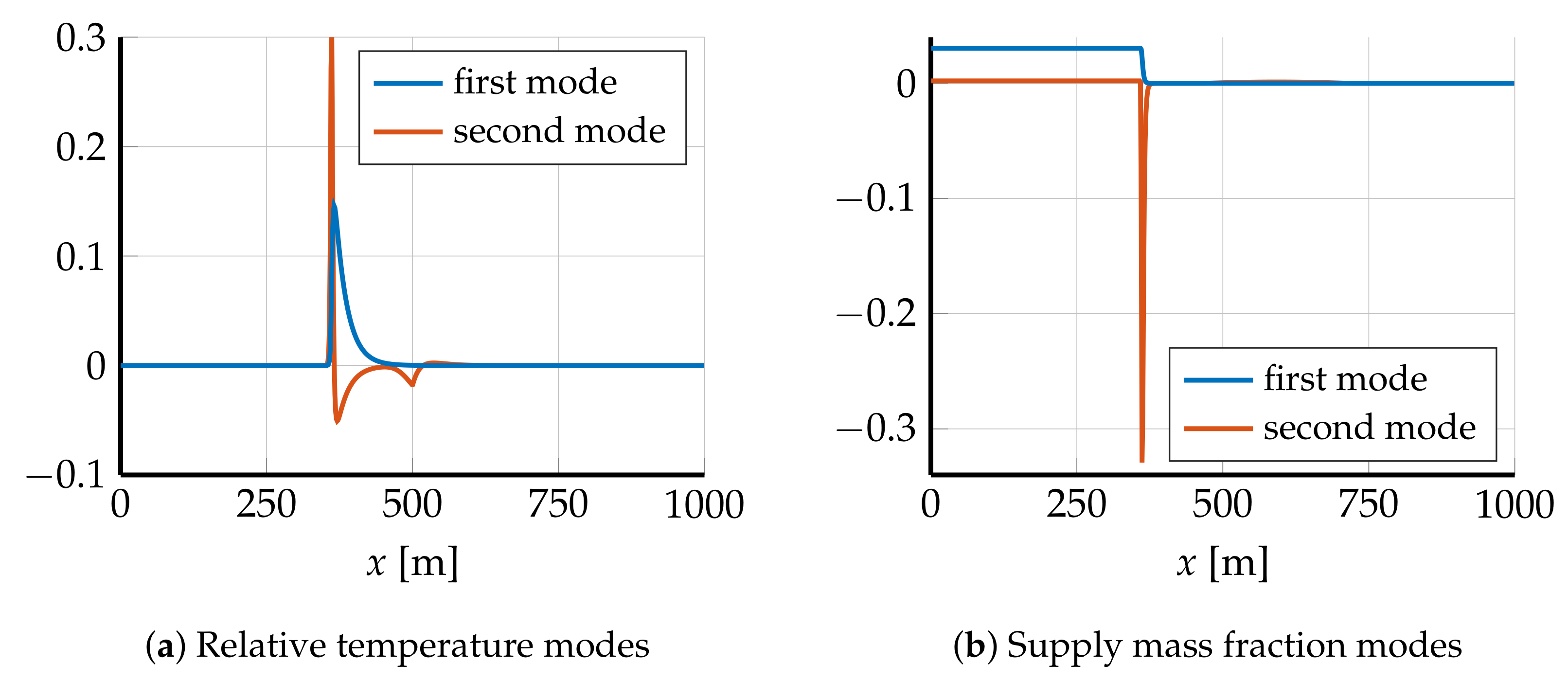 Fluids 06 00280 g002 550