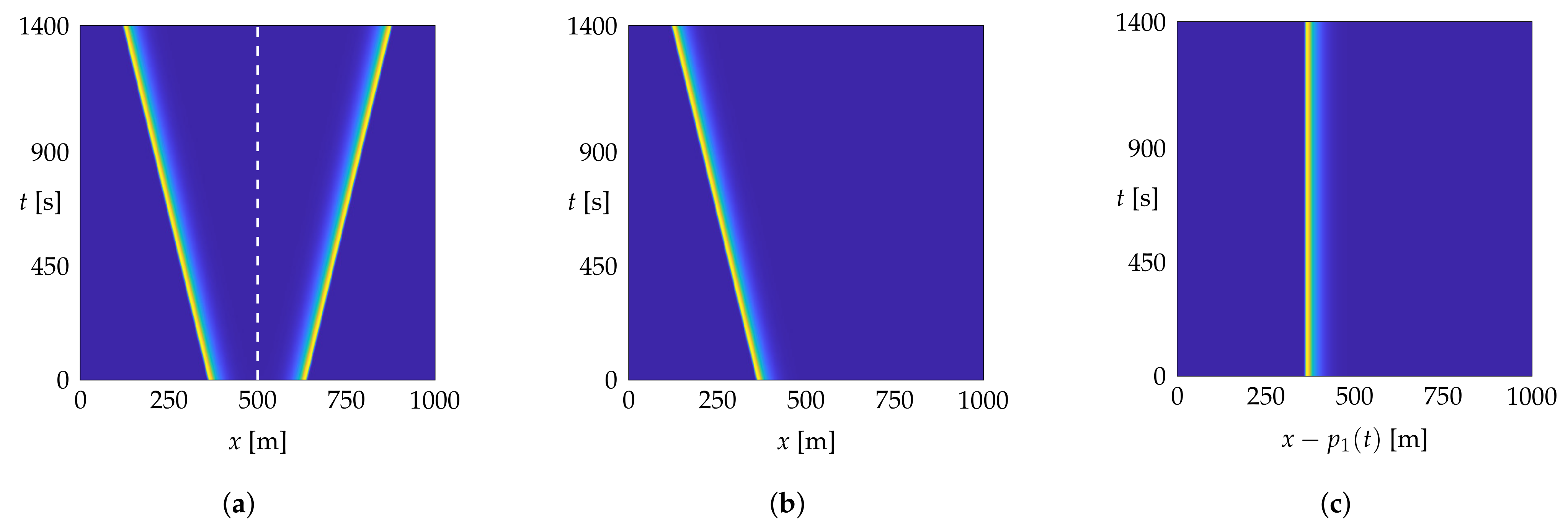 Fluids 06 00280 g003 550