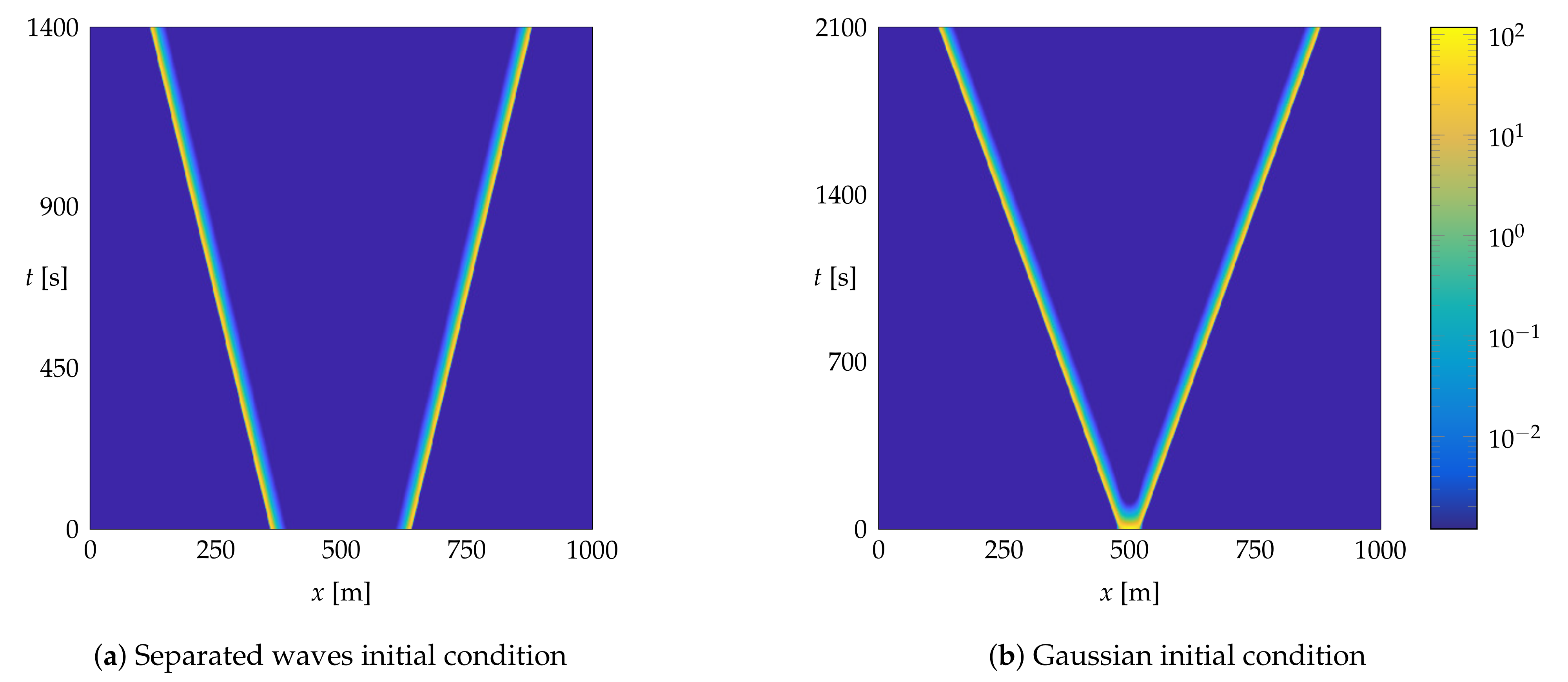 Fluids 06 00280 g004 550