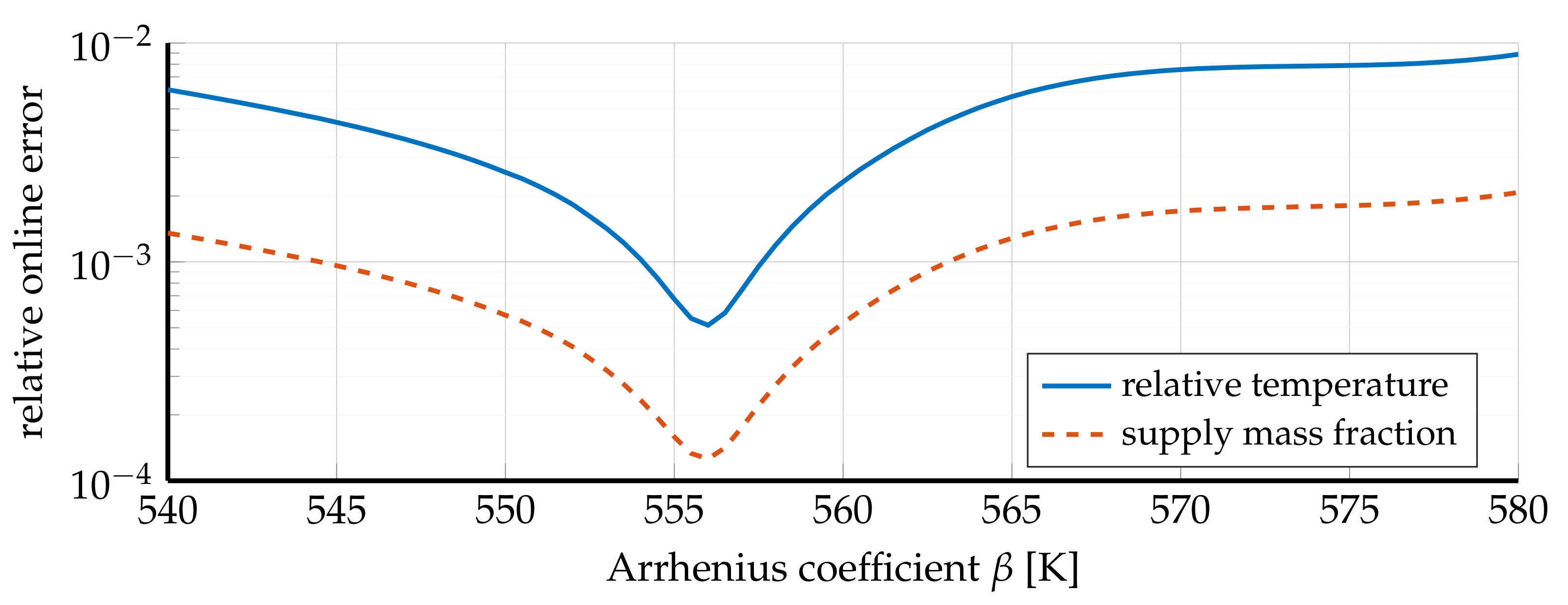 Fluids 06 00280 g006 550