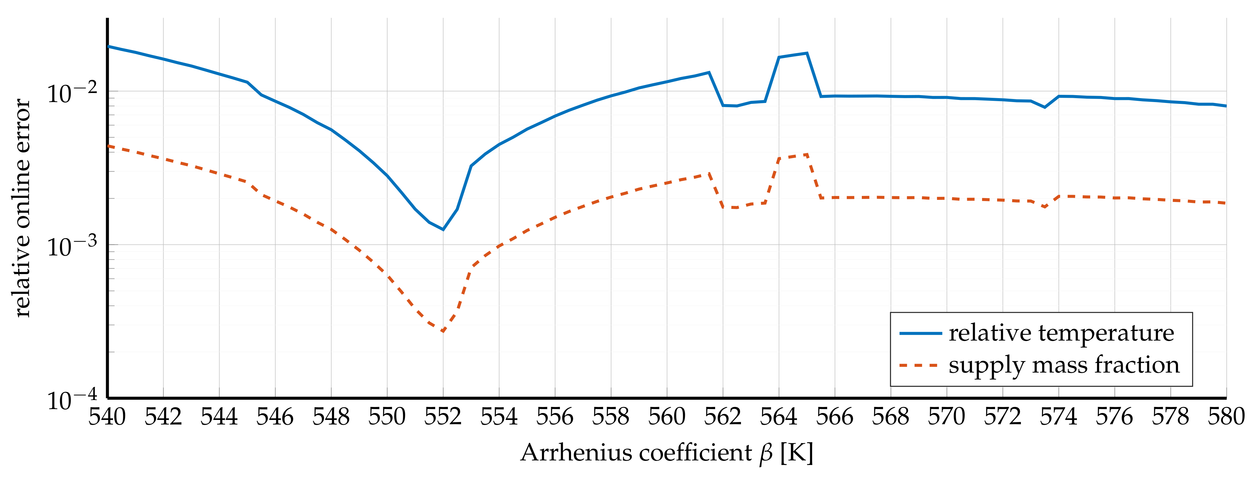 Fluids 06 00280 g011 550