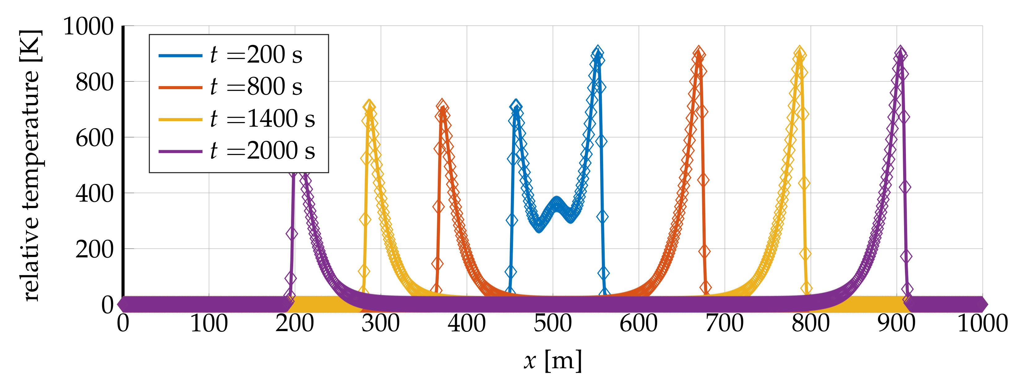 Fluids 06 00280 g013 550