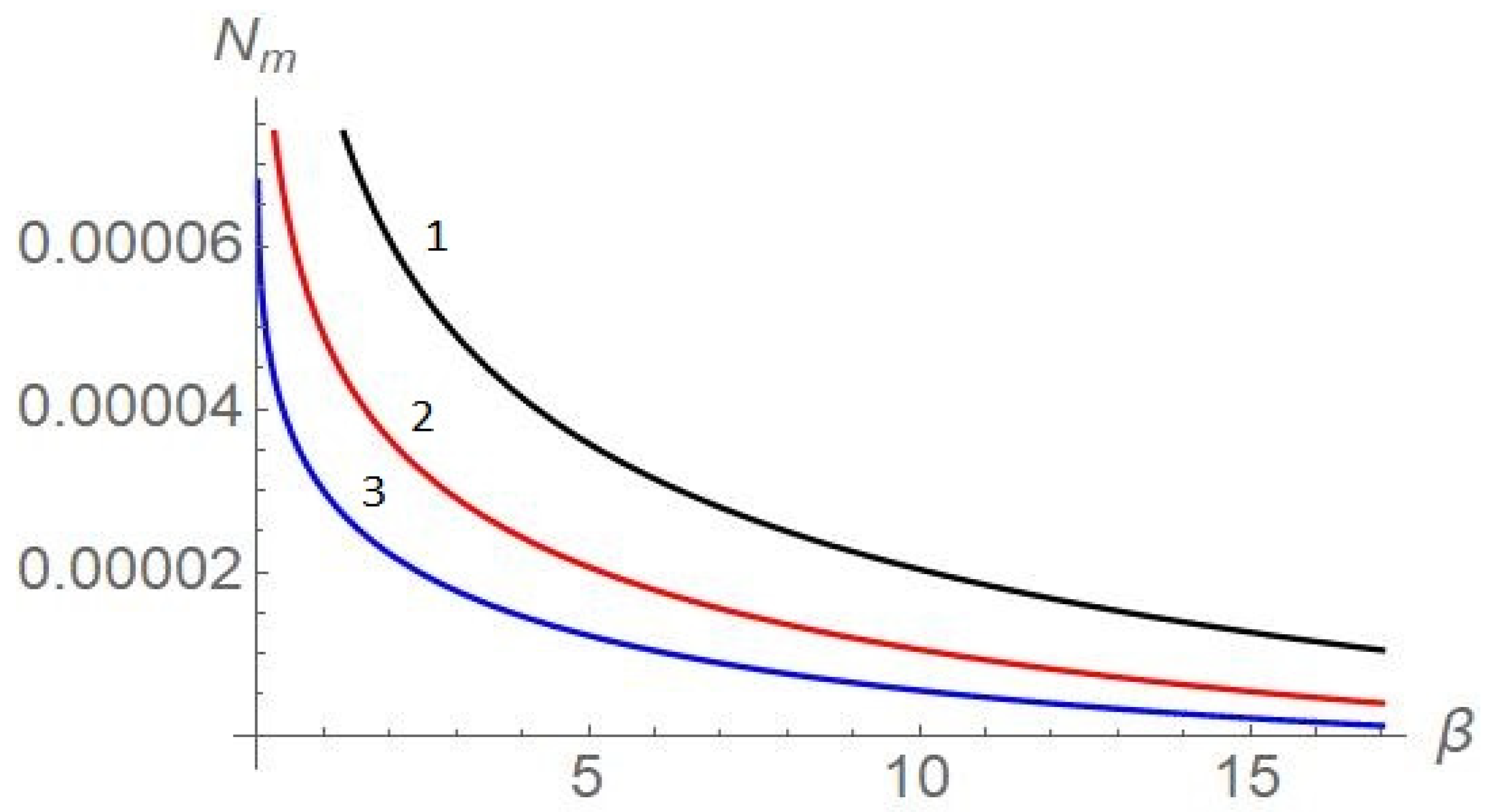 Fluids 06 00282 g001 550