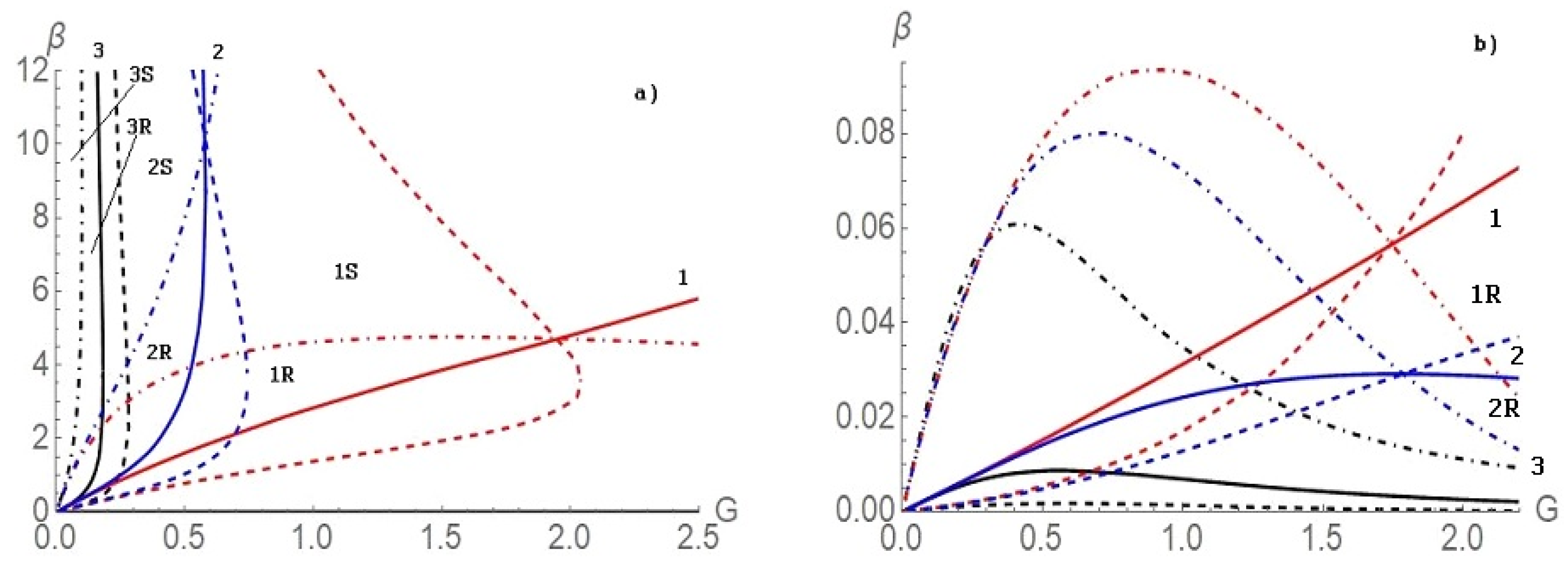 Fluids 06 00282 g002 550