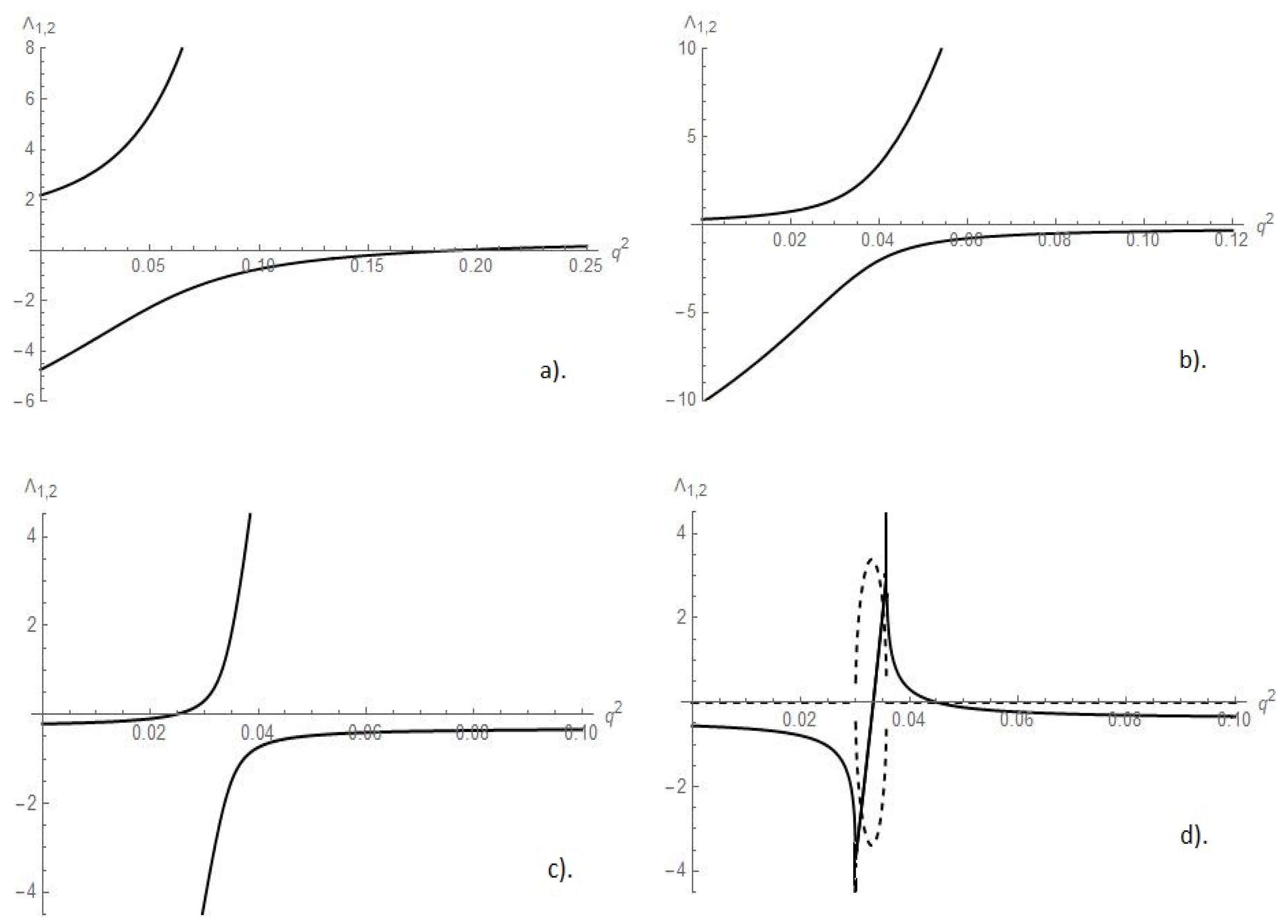 Fluids 06 00282 g003 550