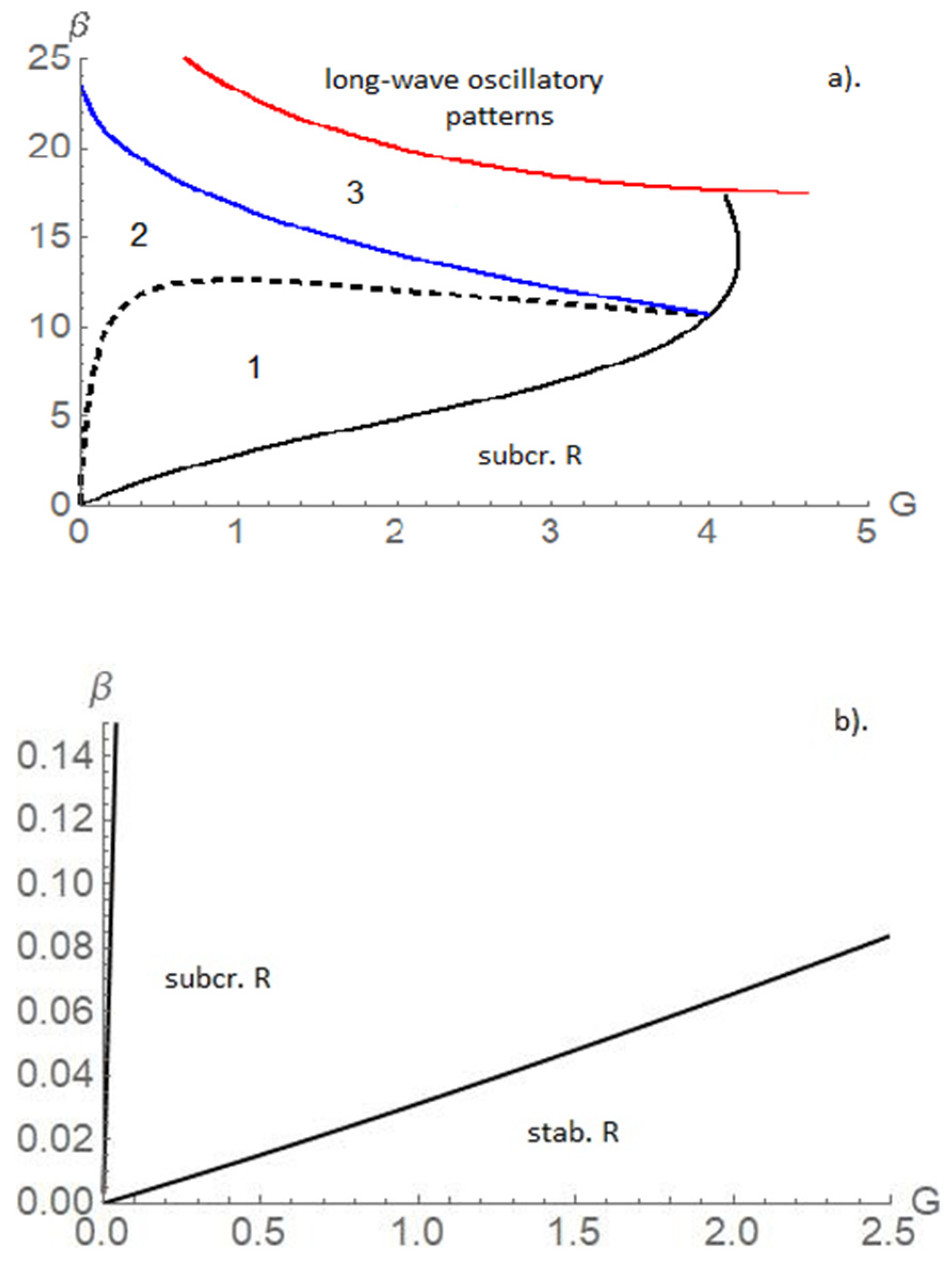 Fluids 06 00282 g004 550