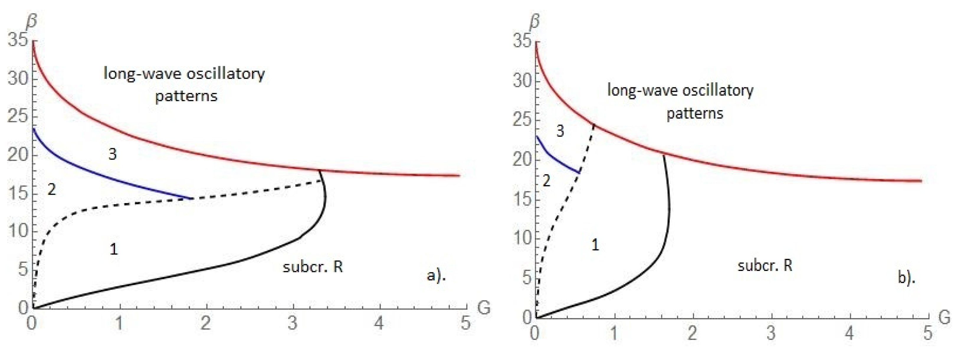 Fluids 06 00282 g005 550
