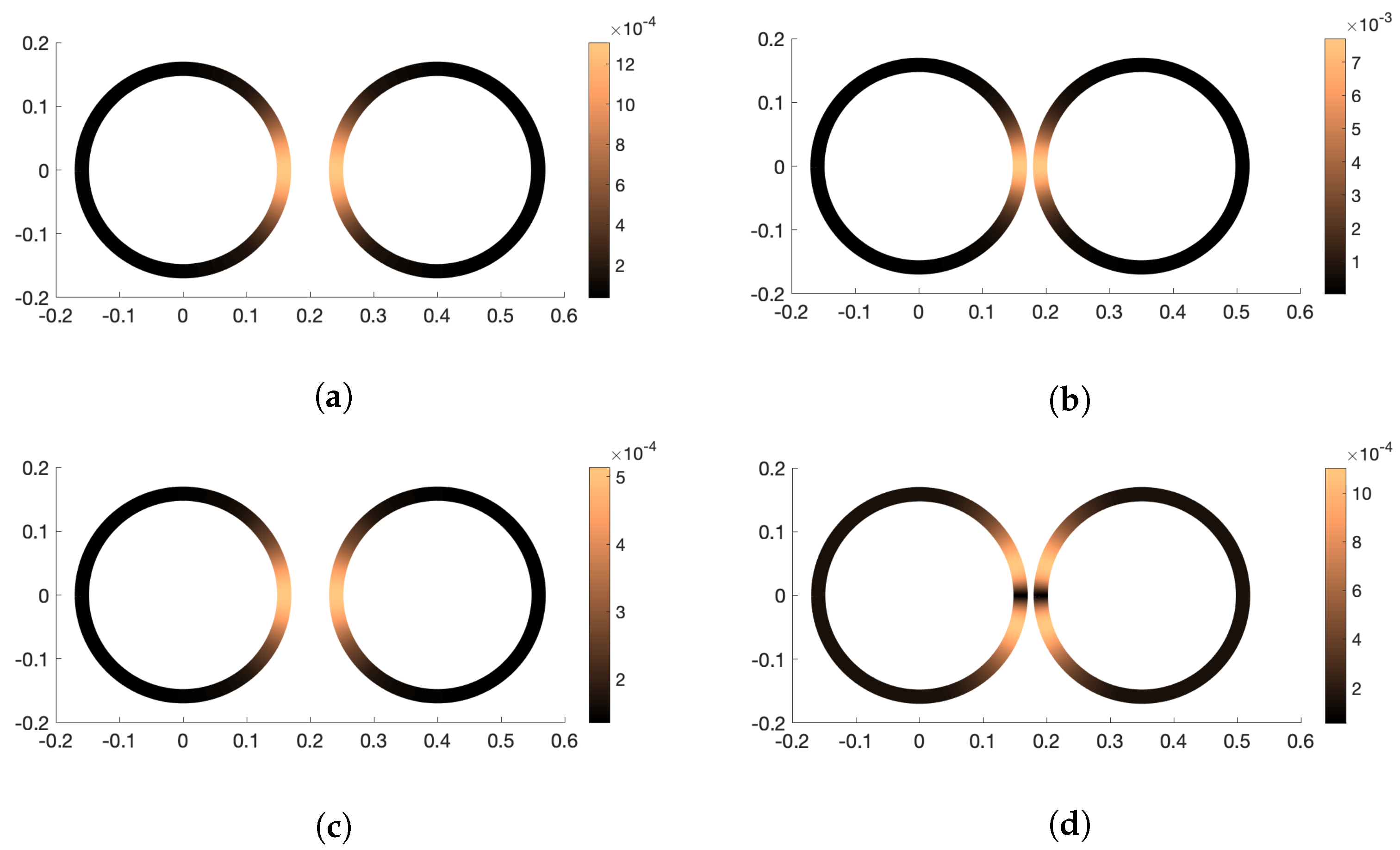 Fluids 06 00283 g003 550