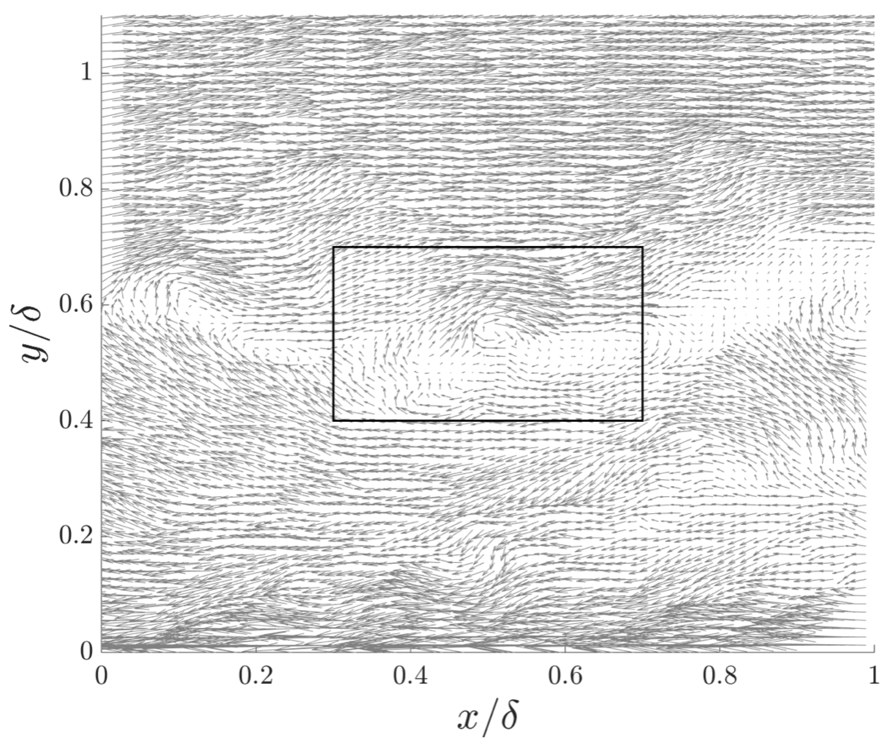 Fluids 06 00286 g002