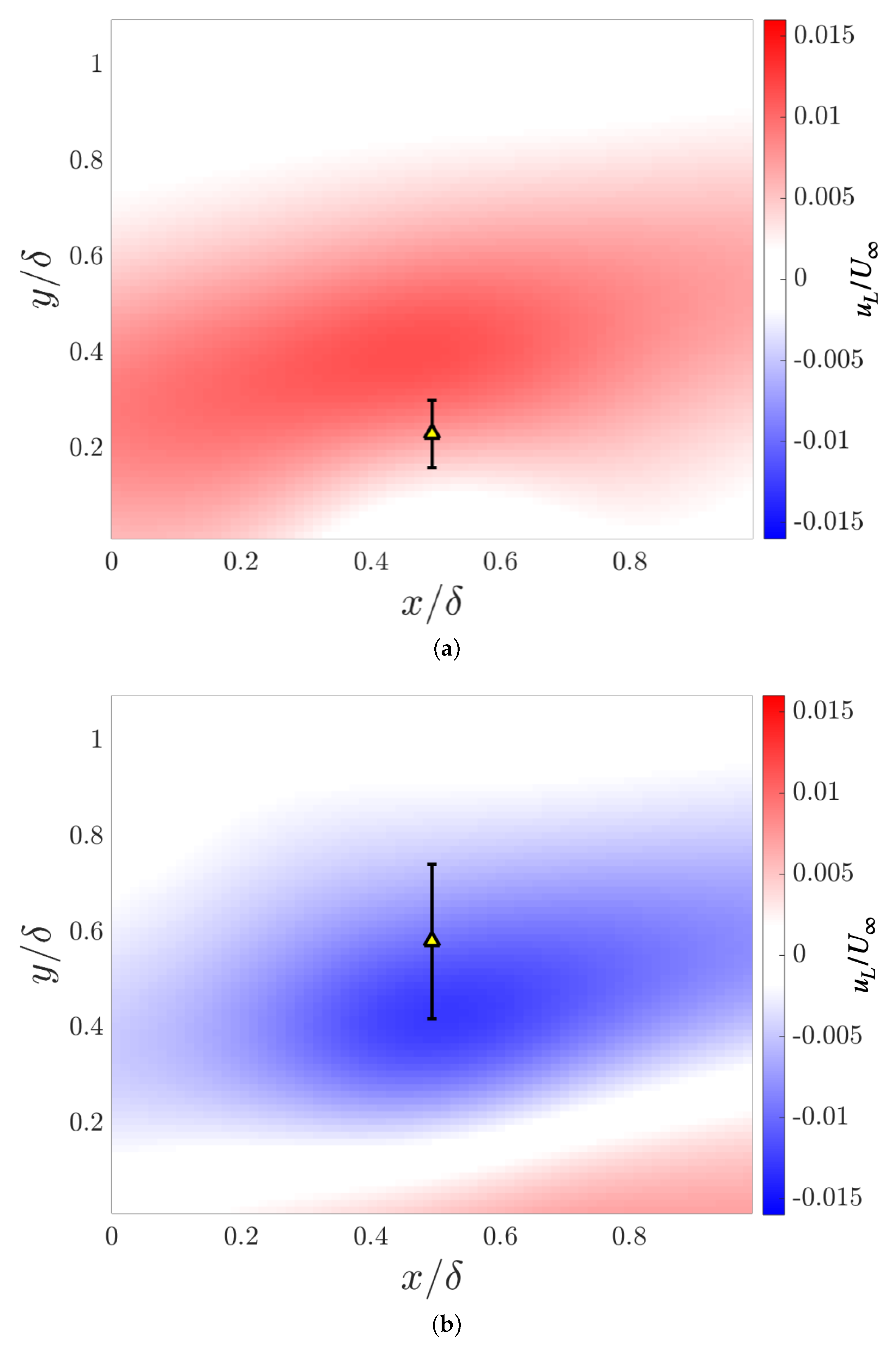 Fluids 06 00286 g004
