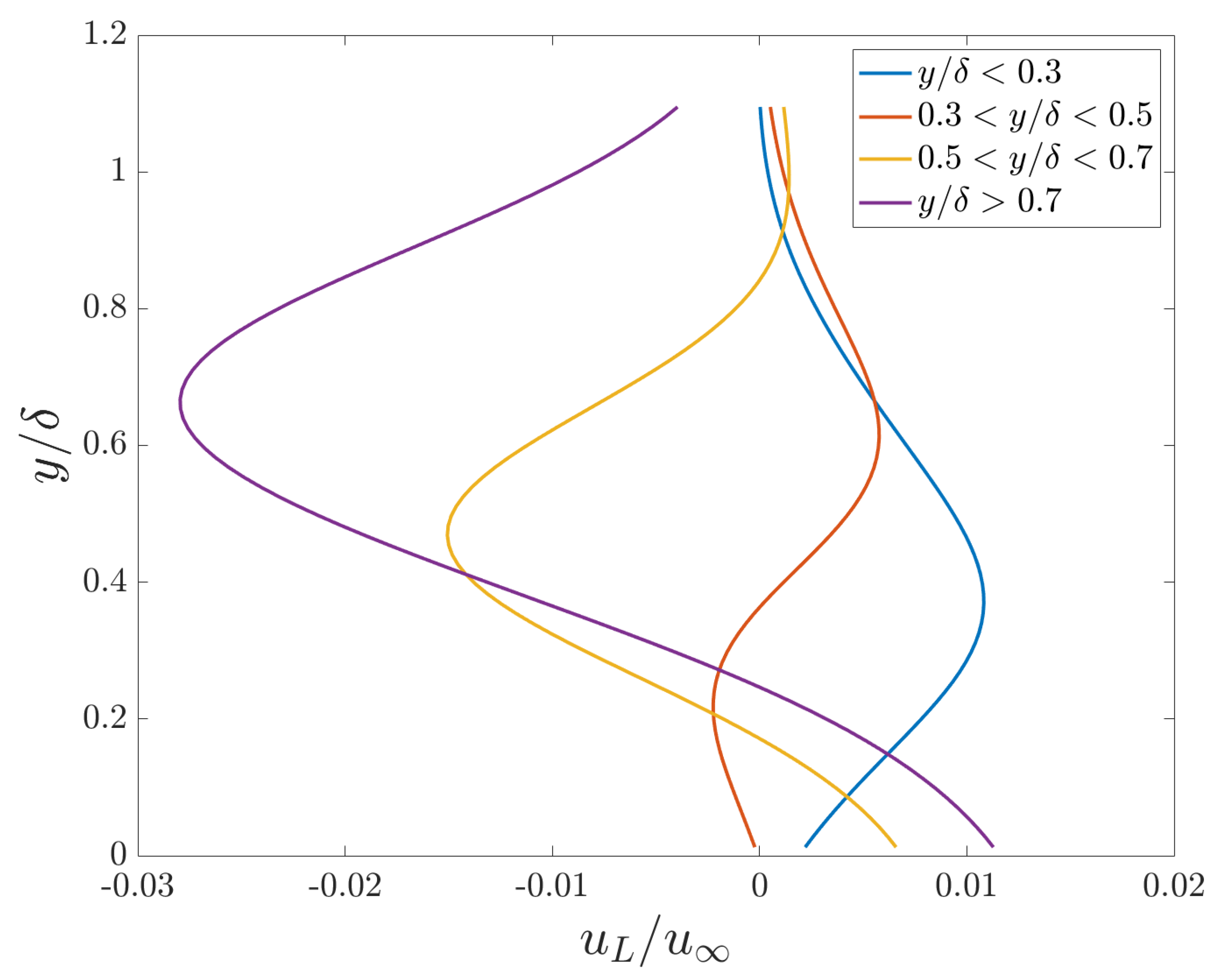 Fluids 06 00286 g005