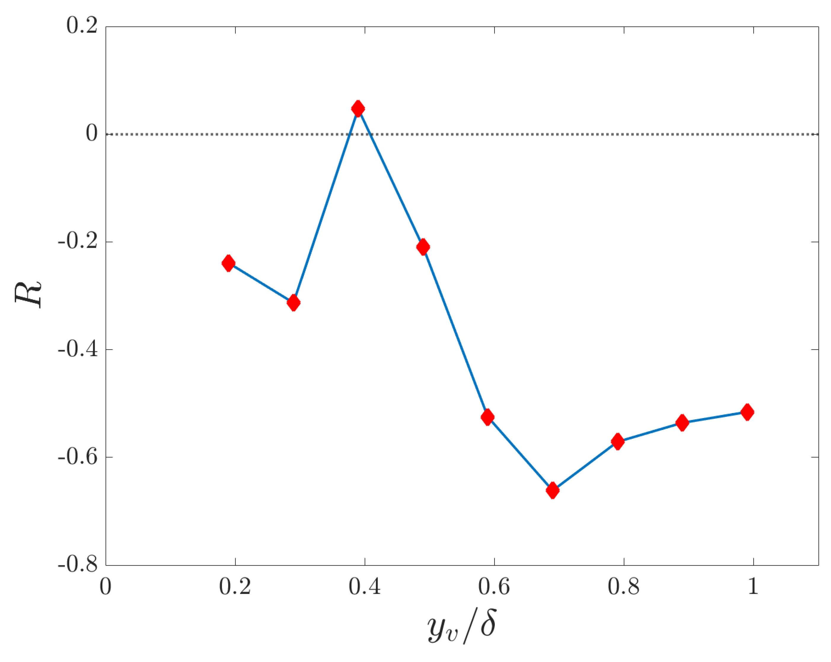 Fluids 06 00286 g006